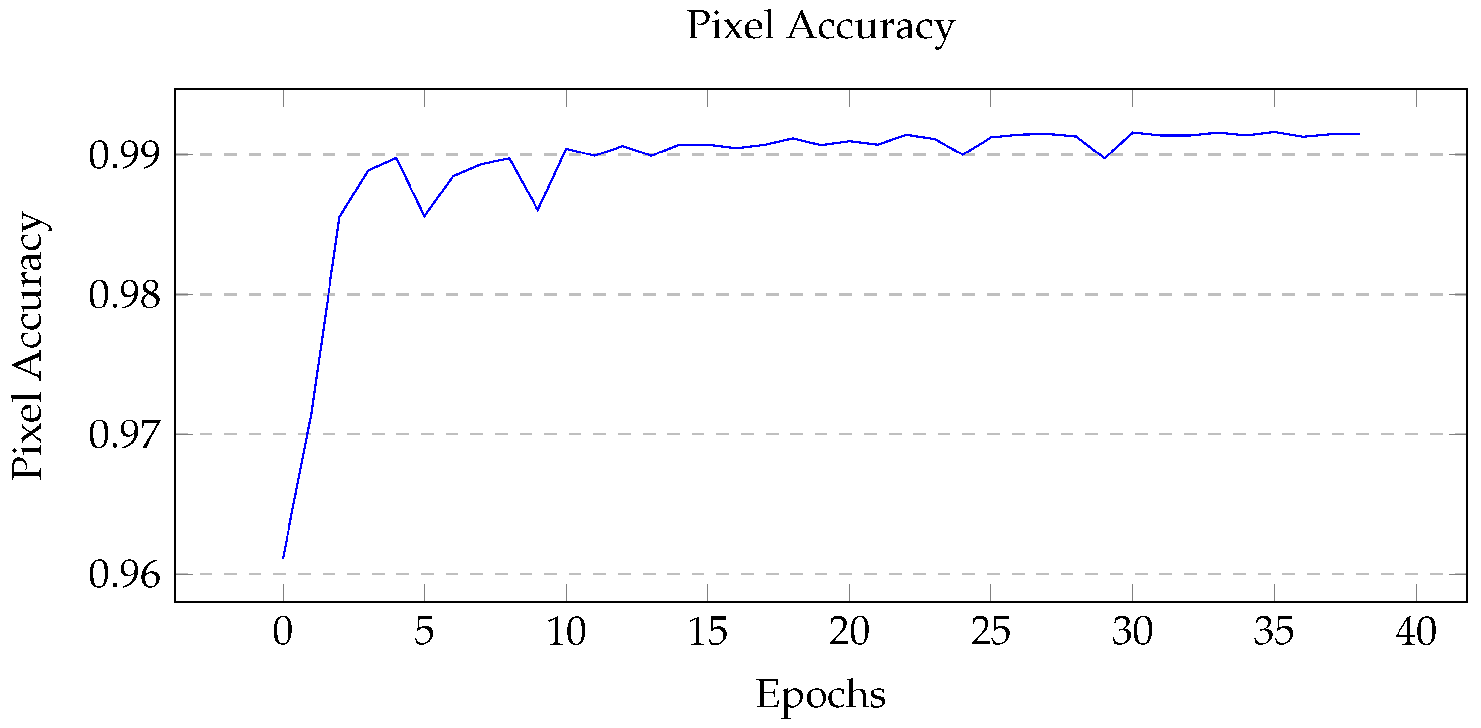 Sensors 22 05569 g008