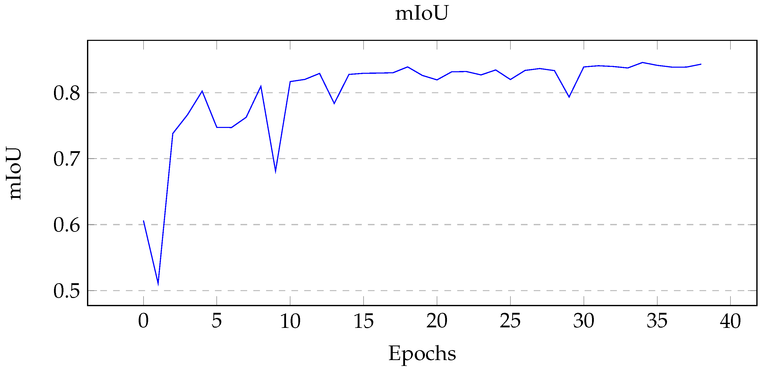 Sensors 22 05569 g009