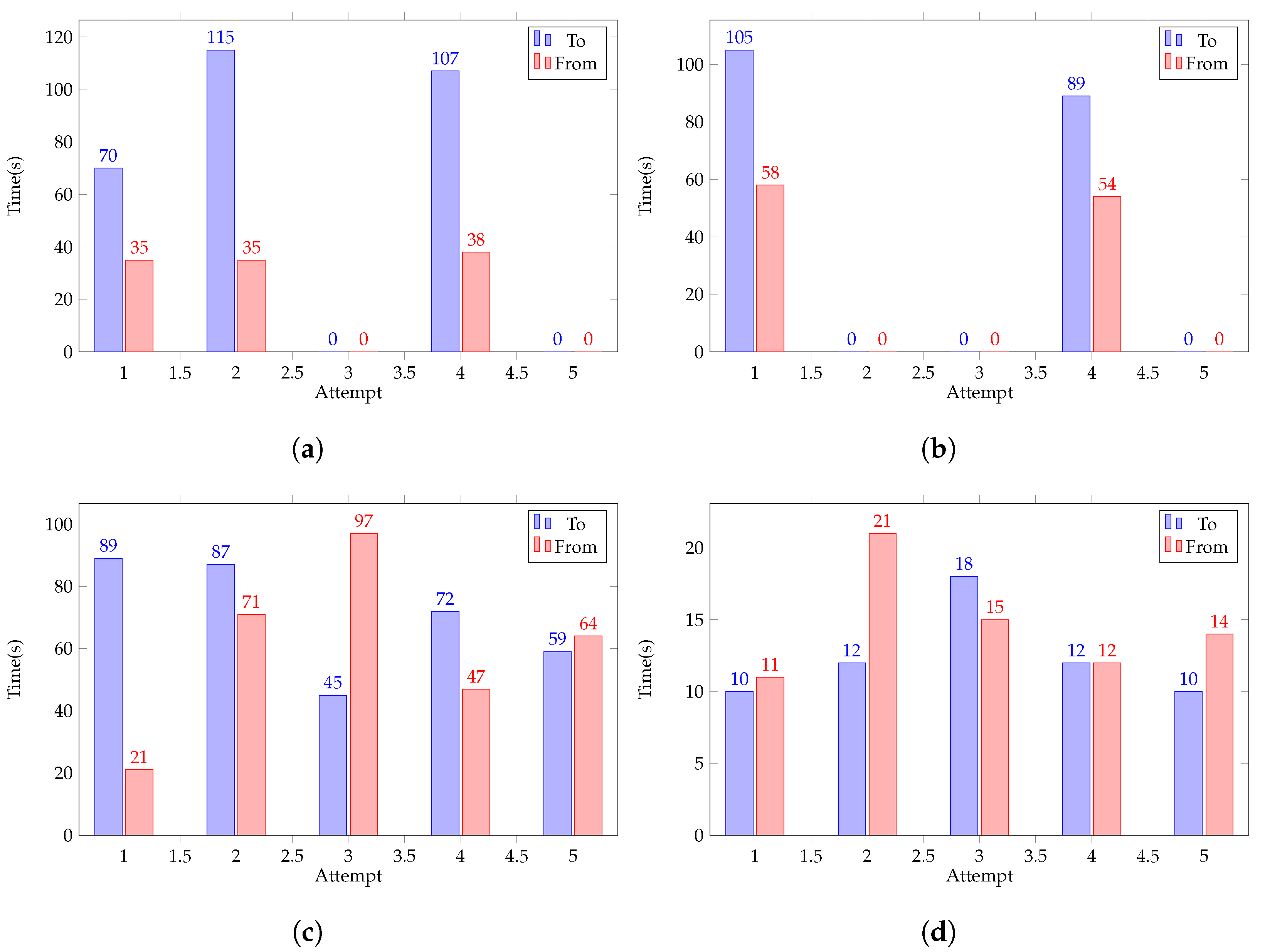 Sensors 22 05569 g013