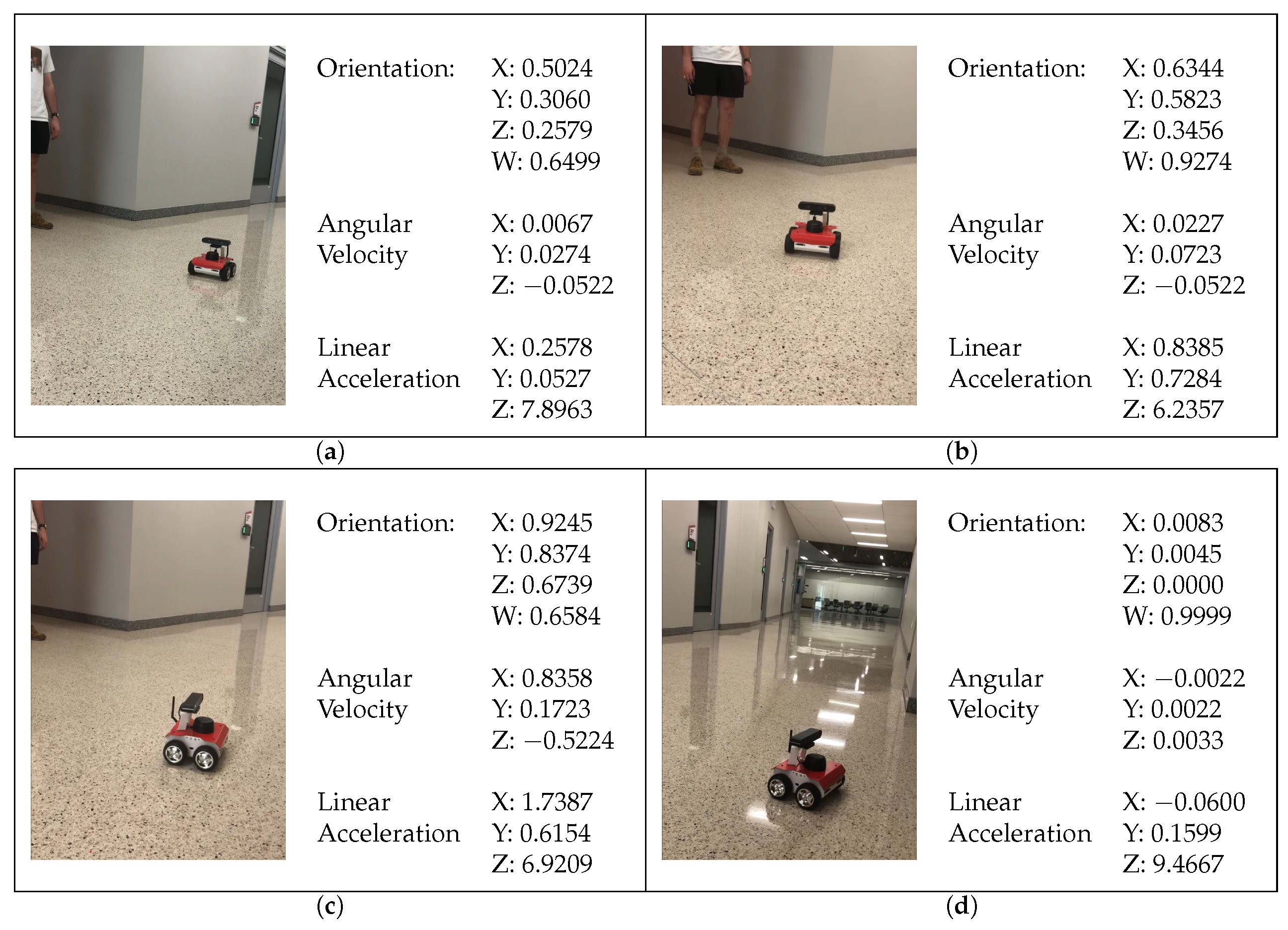 Sensors 22 05569 g014