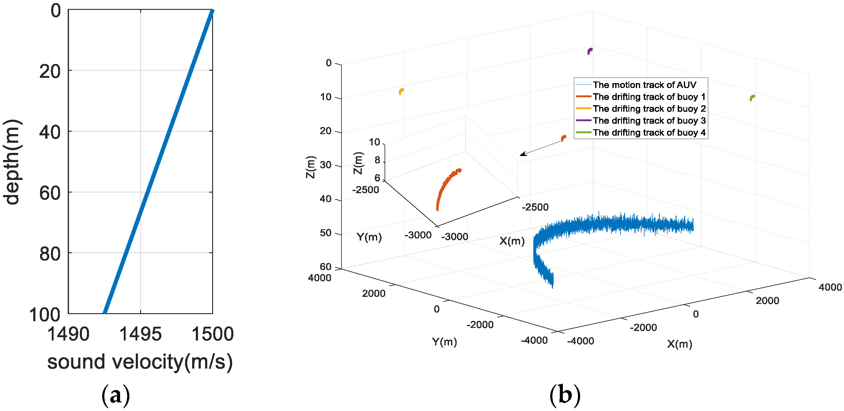 Sensors 22 05571 g005
