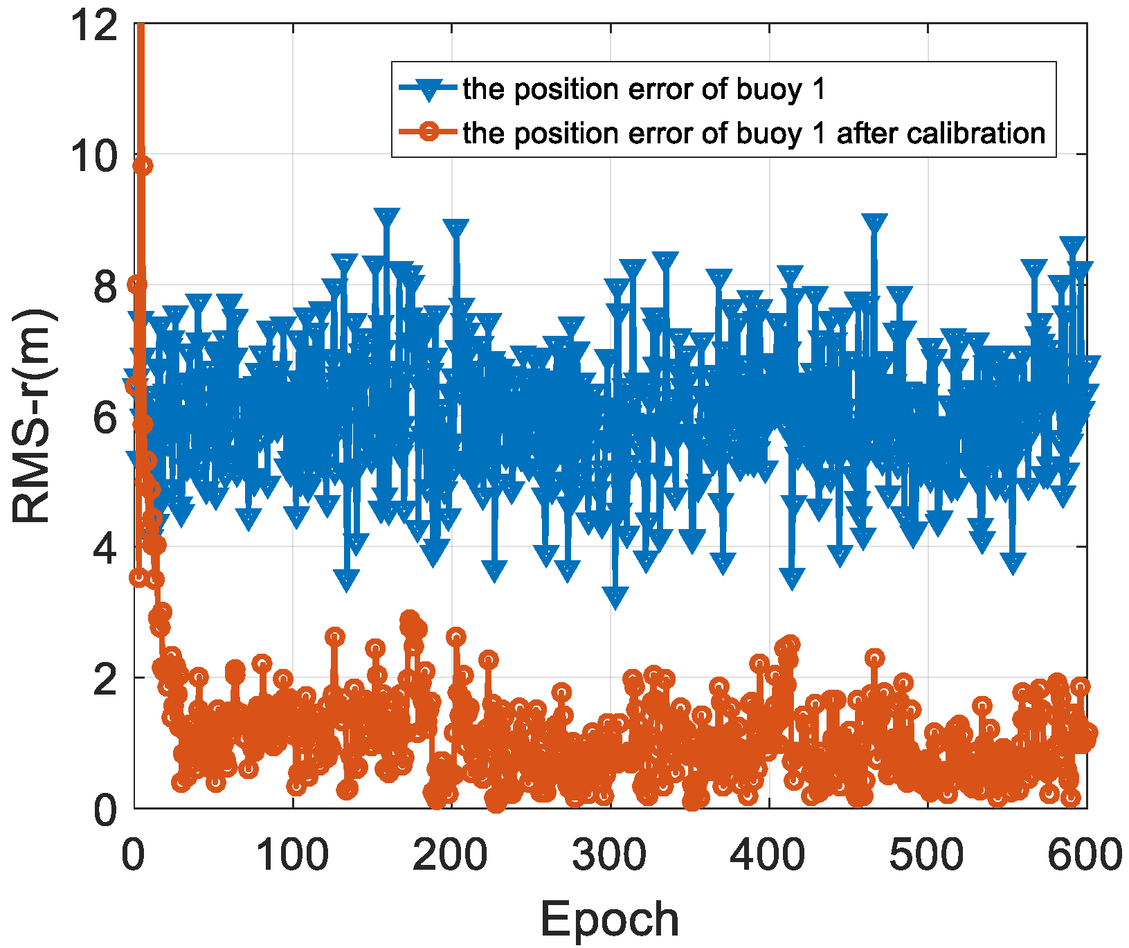 Sensors 22 05571 g007