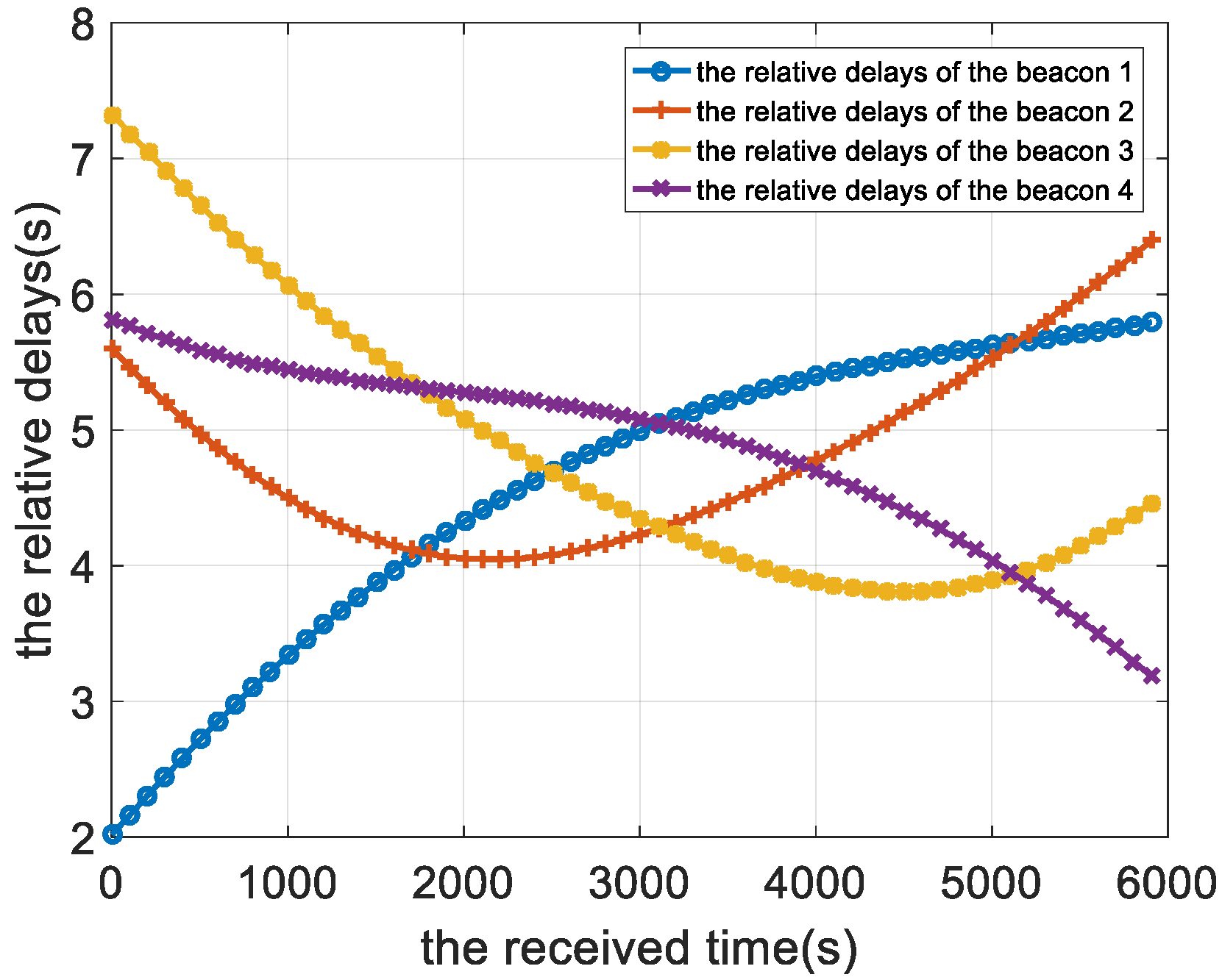 Sensors 22 05571 g008