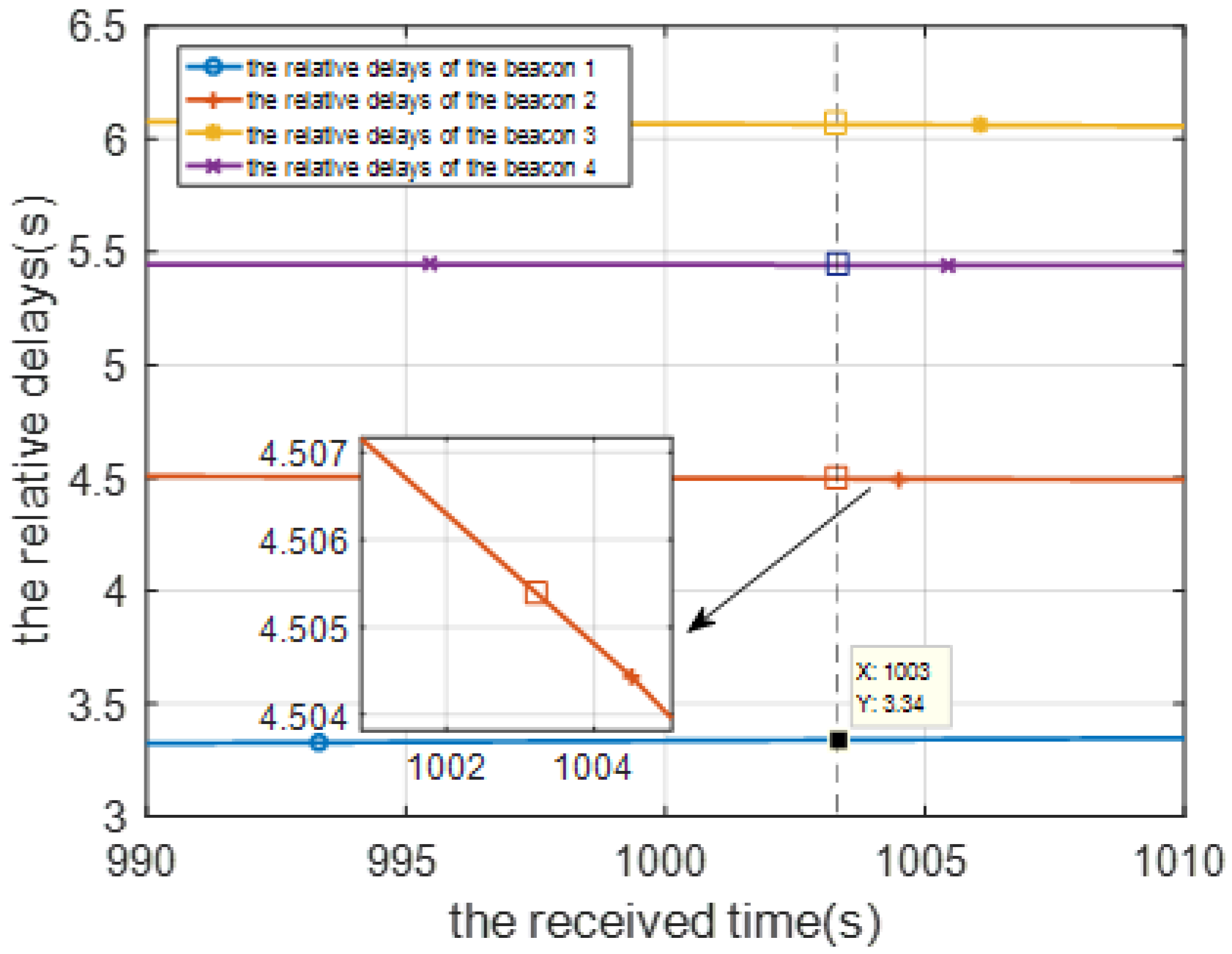 Sensors 22 05571 g009