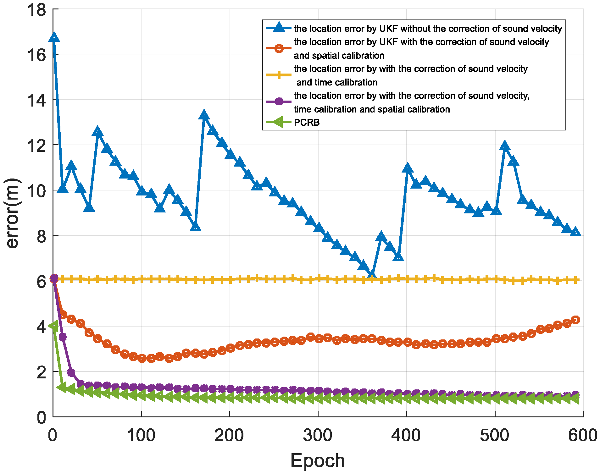 Sensors 22 05571 g011