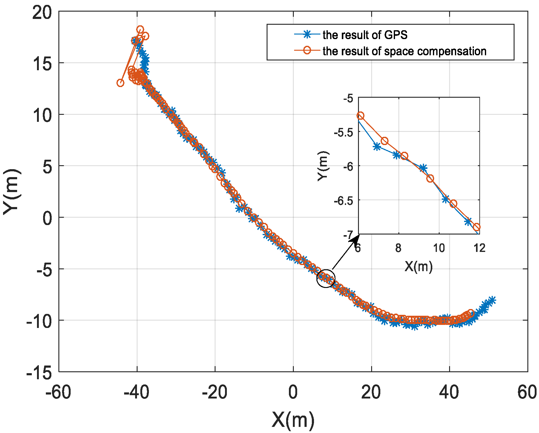 Sensors 22 05571 g014