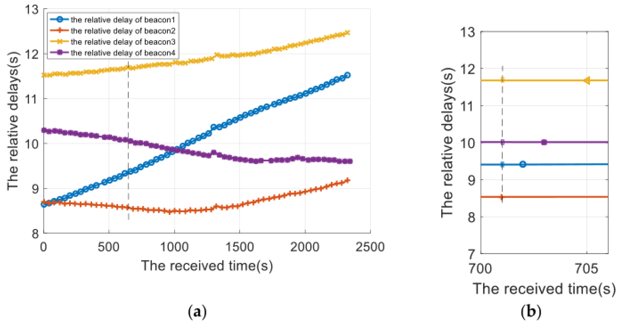 Sensors 22 05571 g016