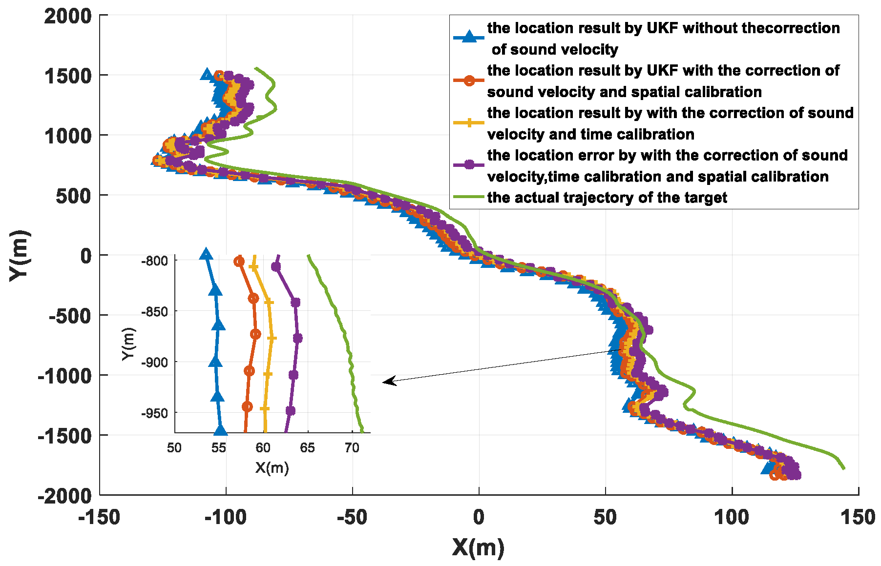 Sensors 22 05571 g017