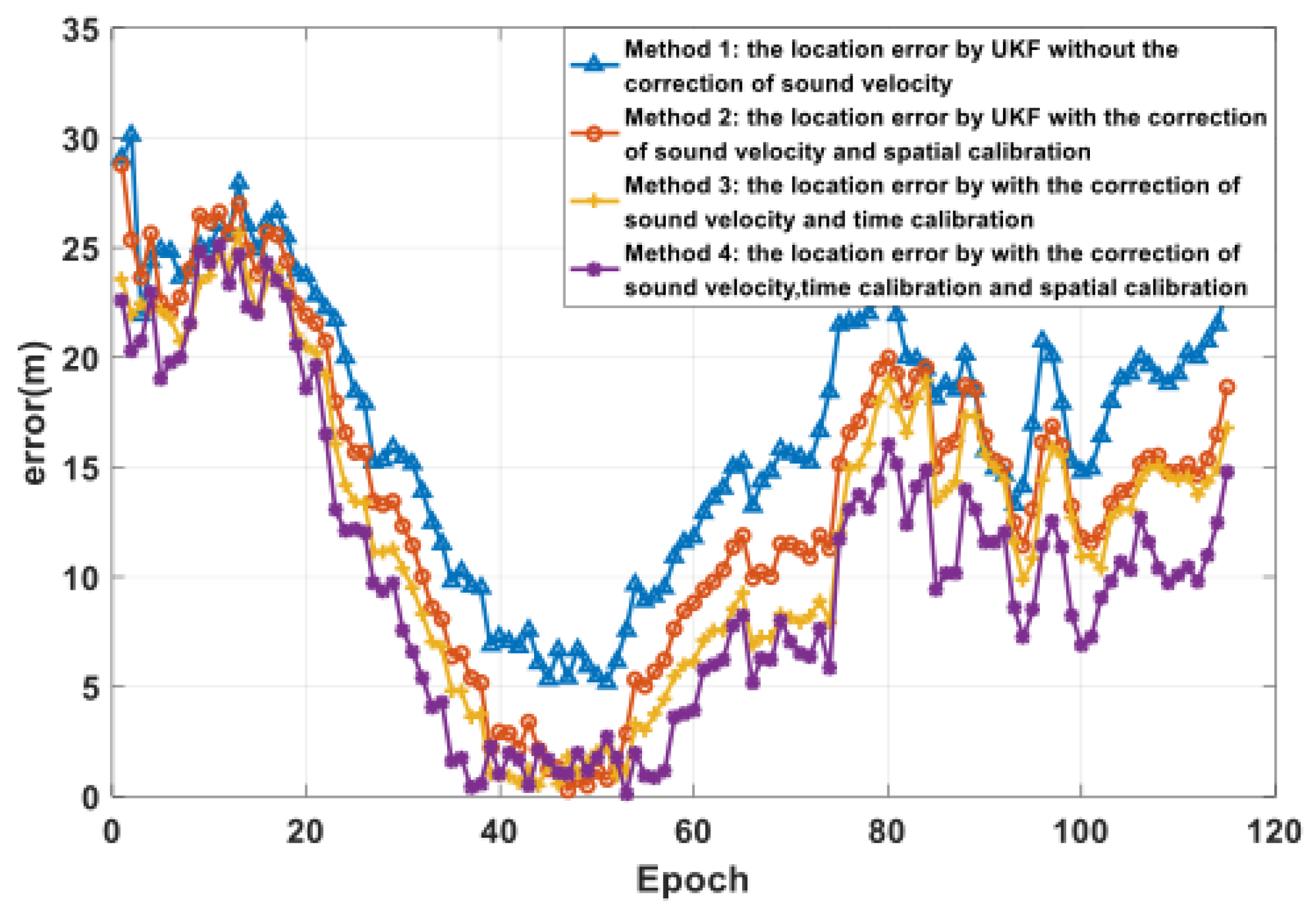 Sensors 22 05571 g018