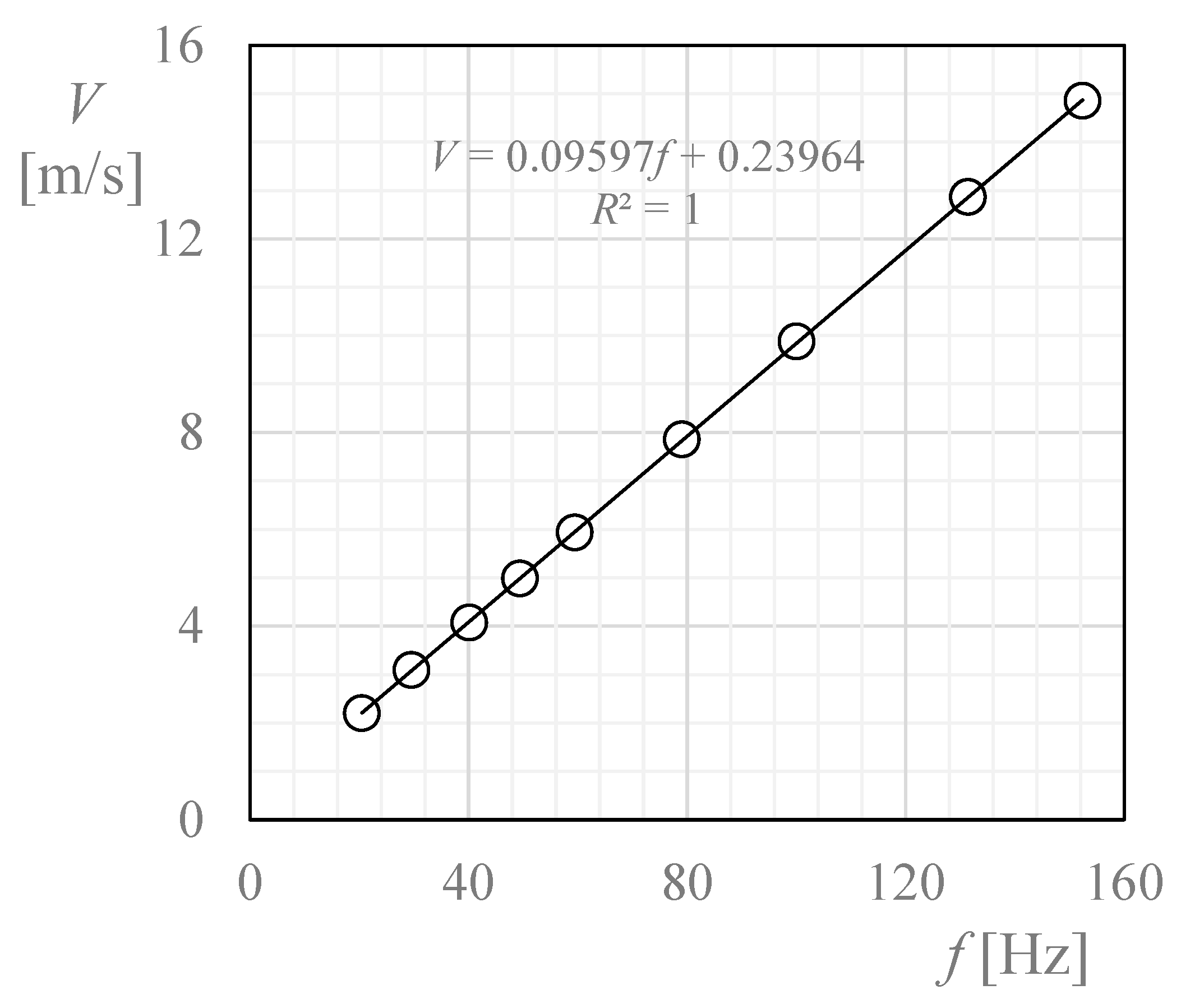 Sensors 22 05575 g003