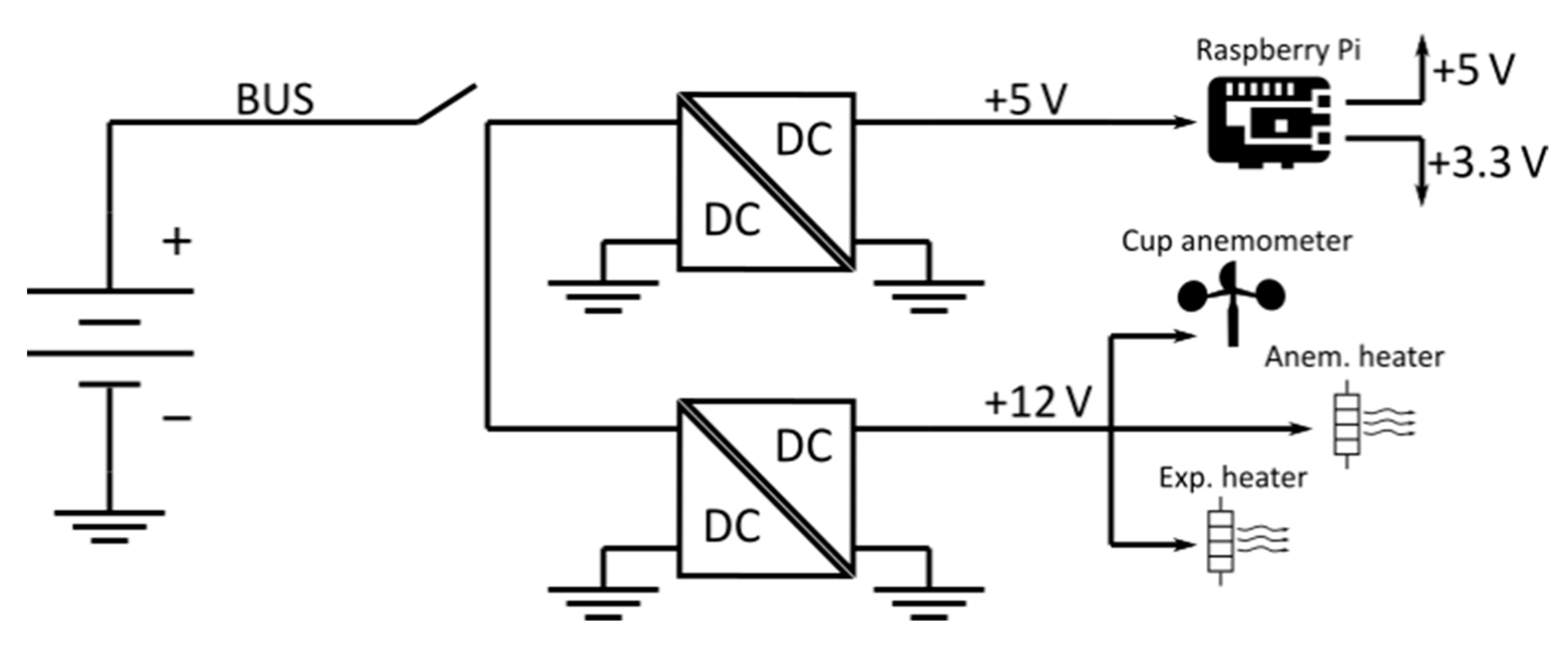 Sensors 22 05575 g005