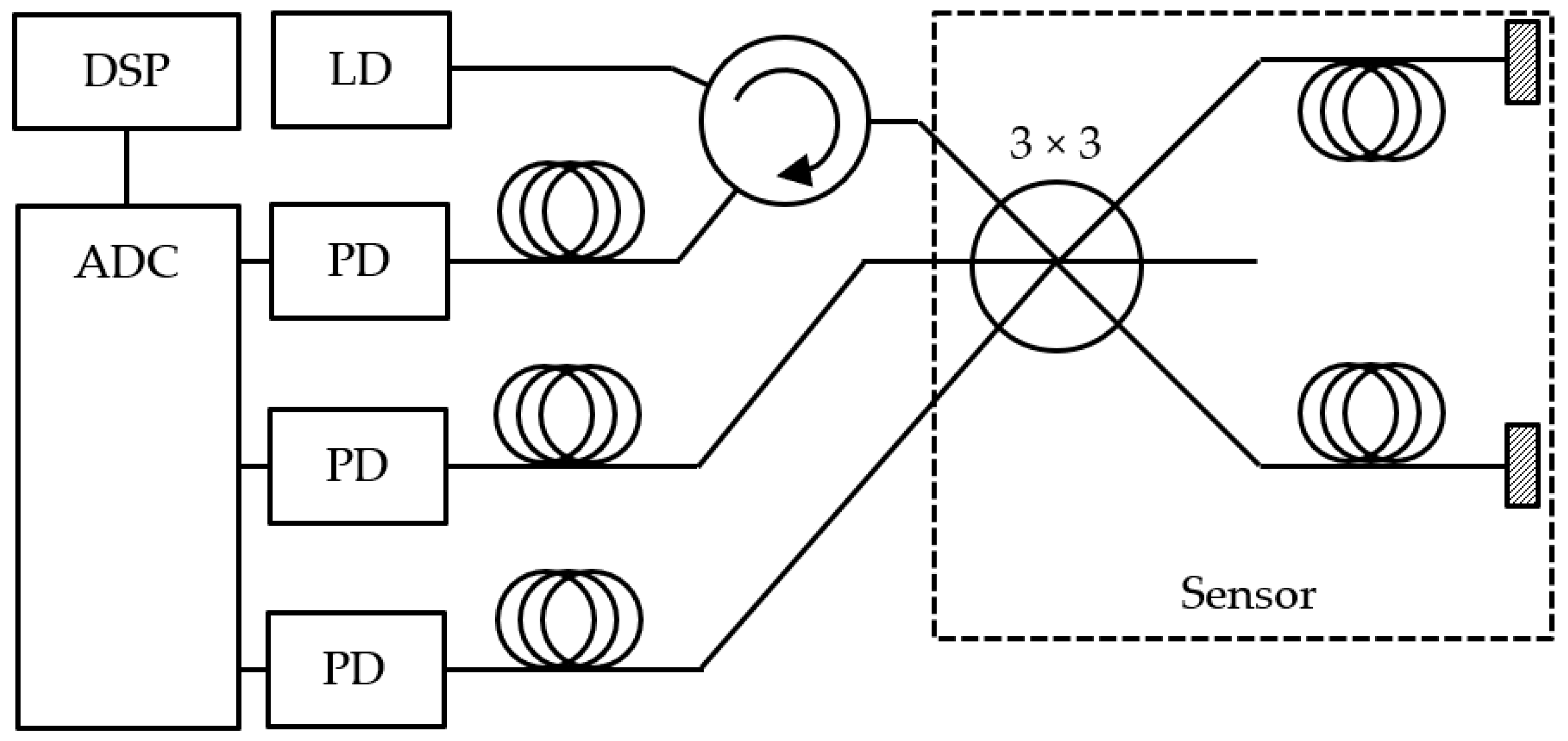 Sensors 22 05579 g002