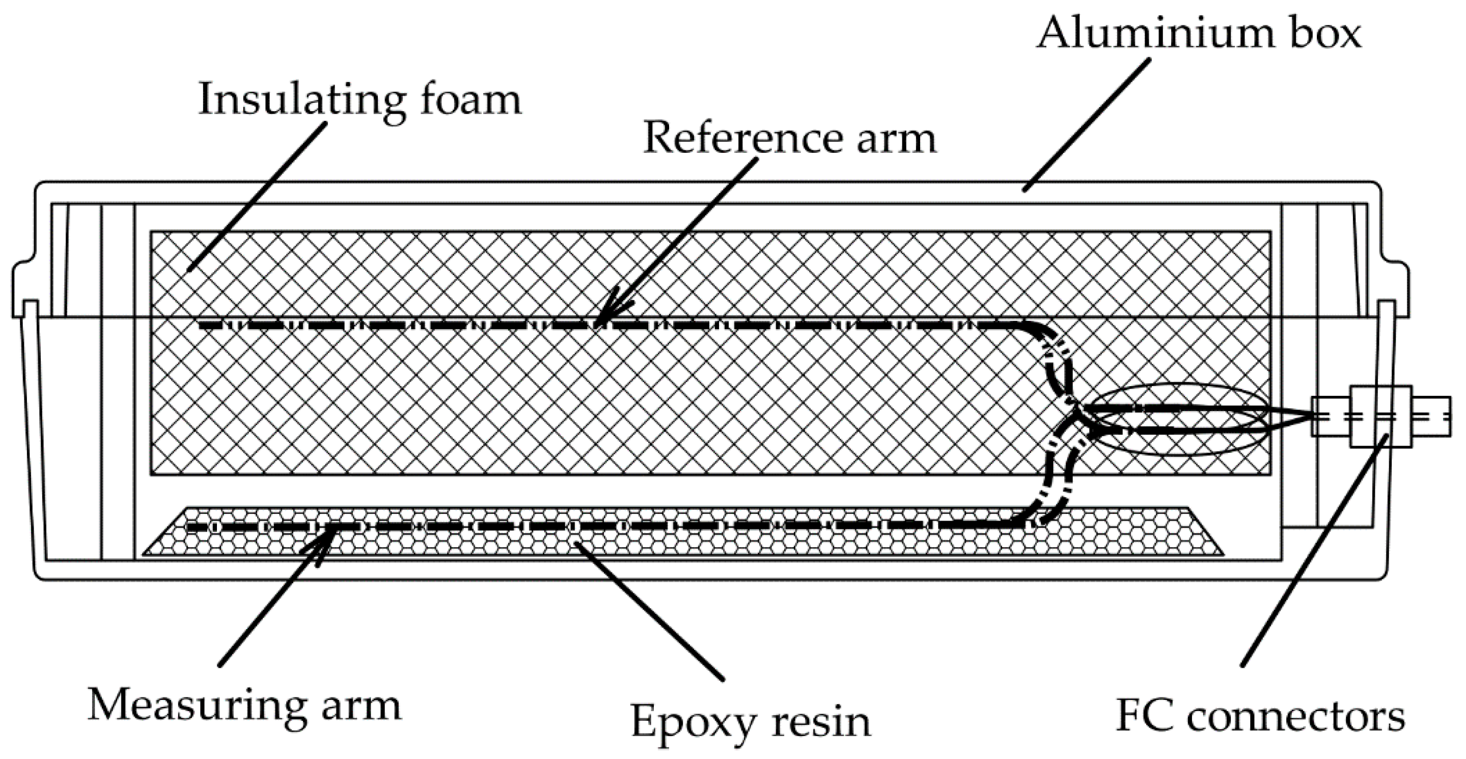 Sensors 22 05579 g003