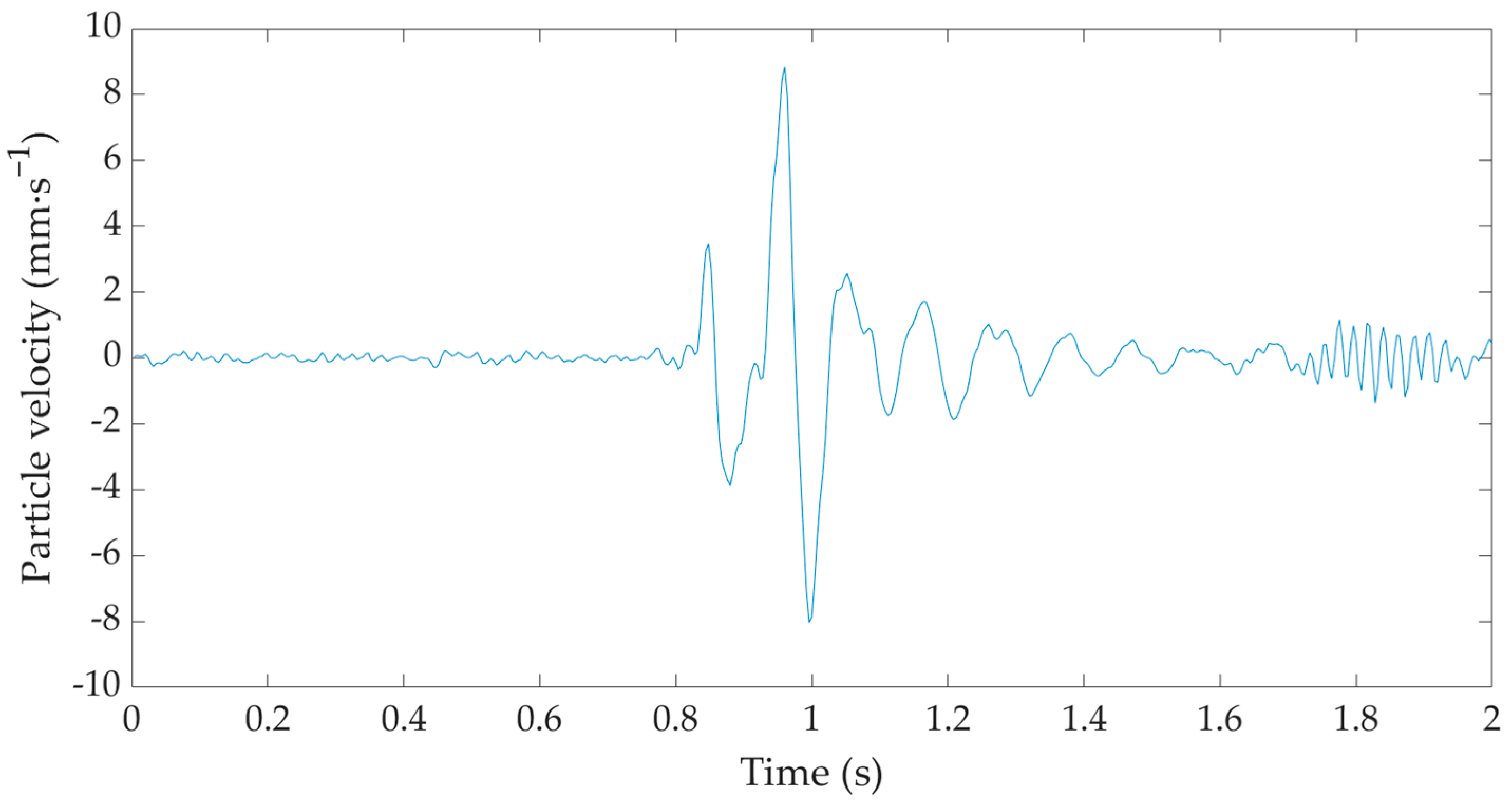 Sensors 22 05579 g006