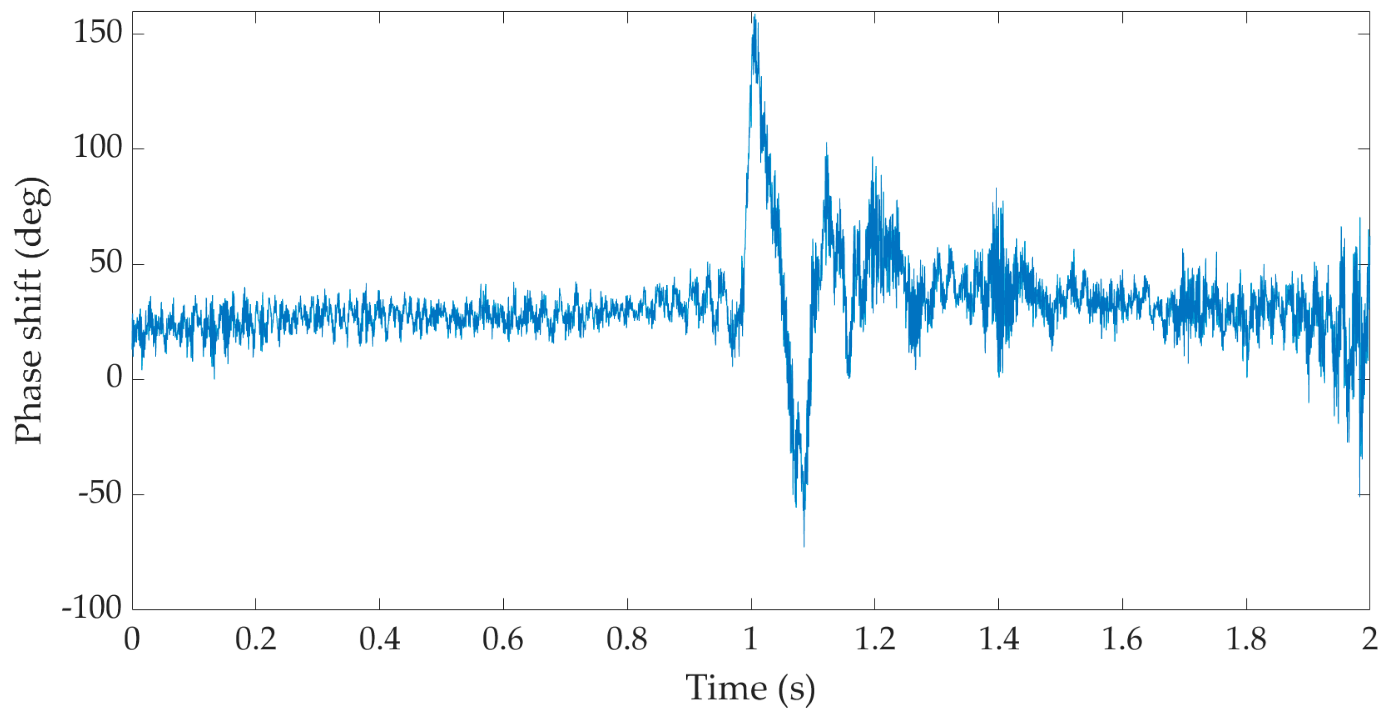Sensors 22 05579 g007