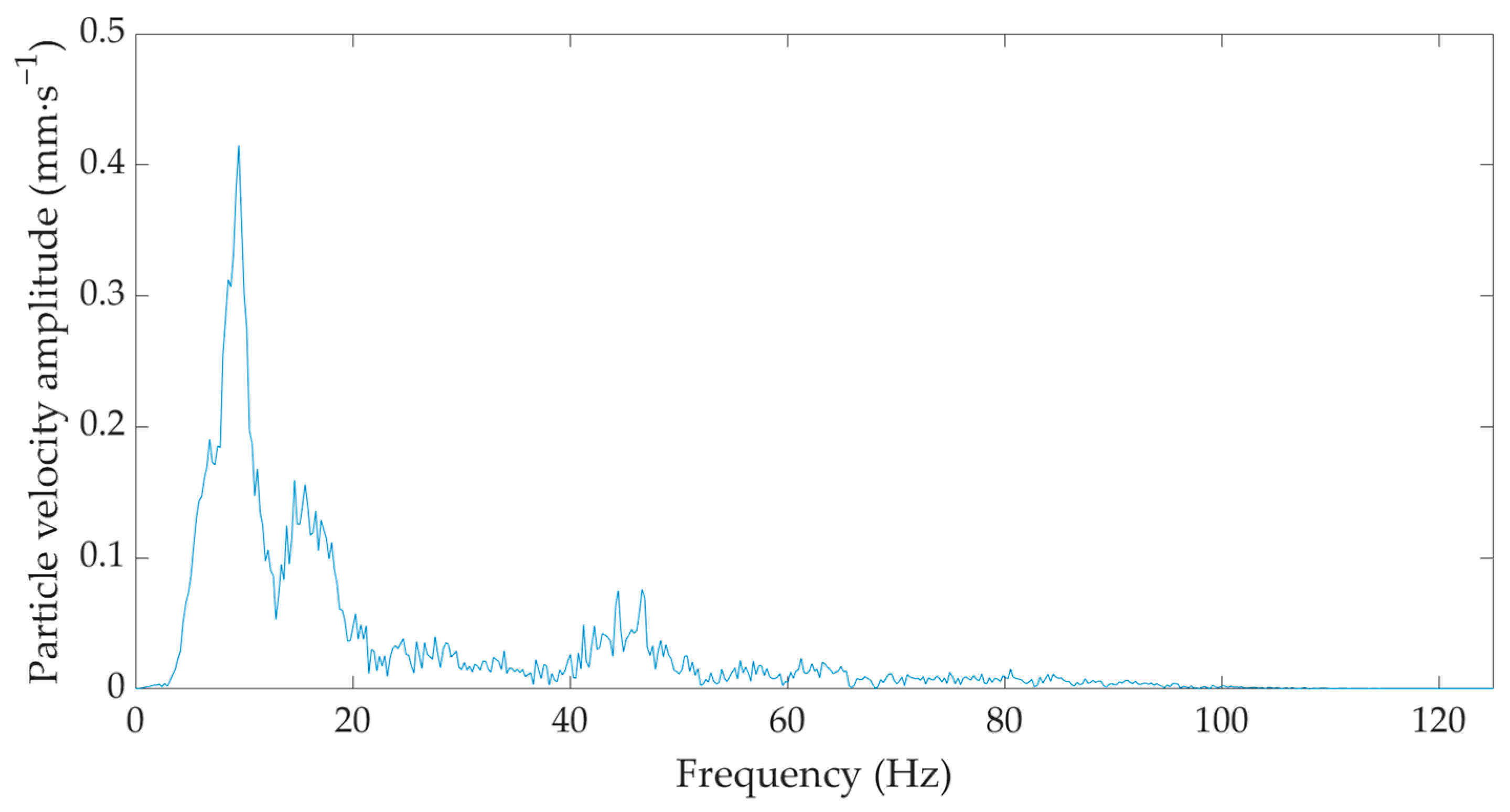 Sensors 22 05579 g008