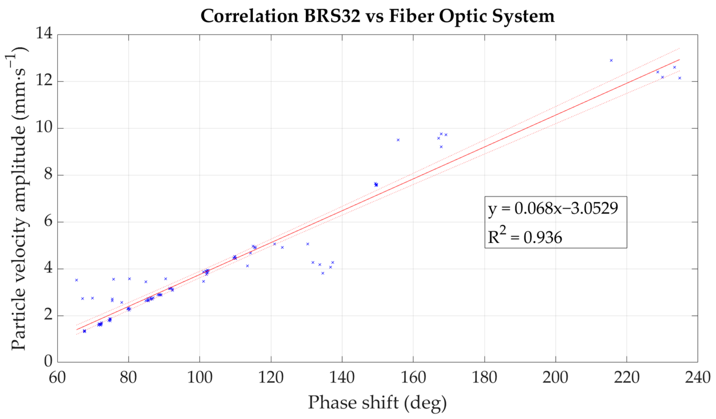 Sensors 22 05579 g010