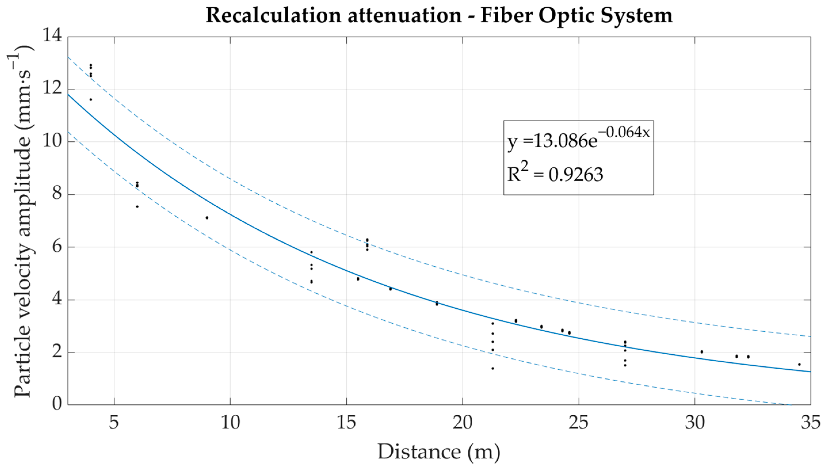 Sensors 22 05579 g011