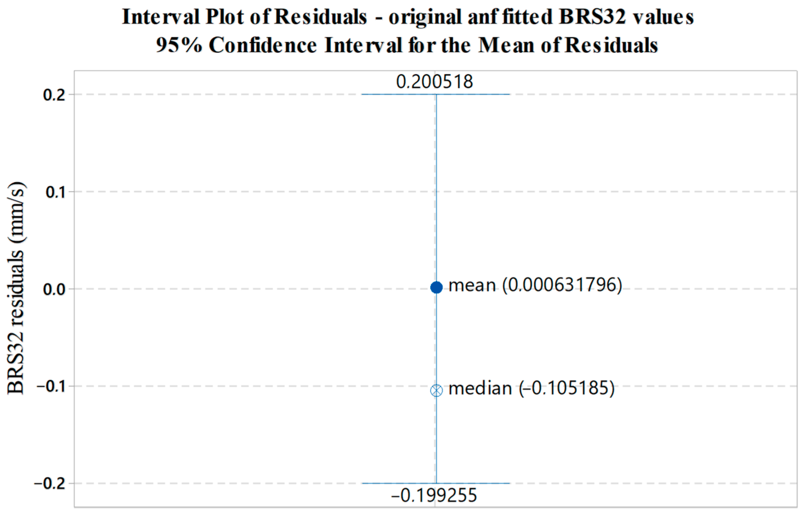 Sensors 22 05579 g013