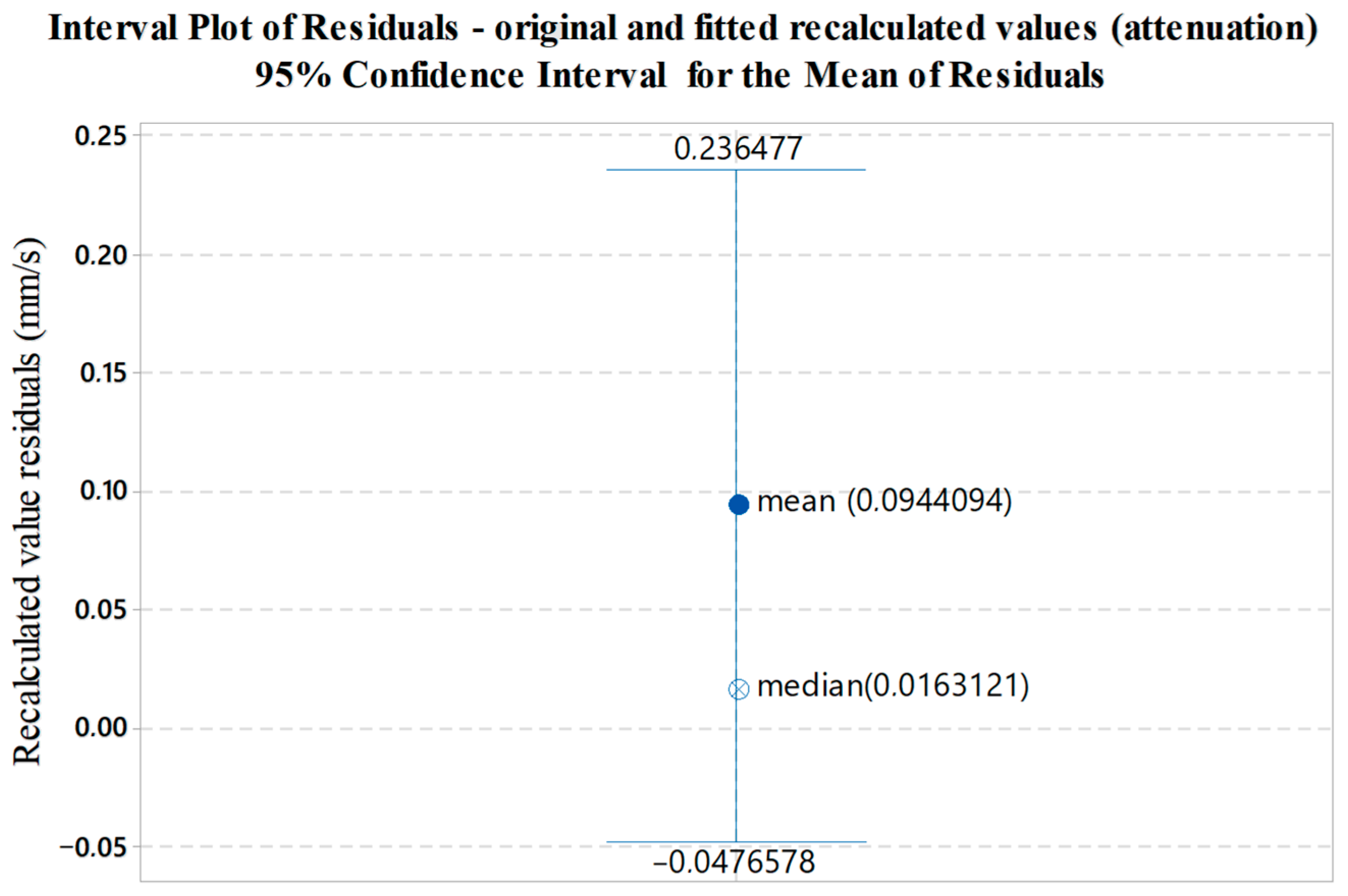 Sensors 22 05579 g014