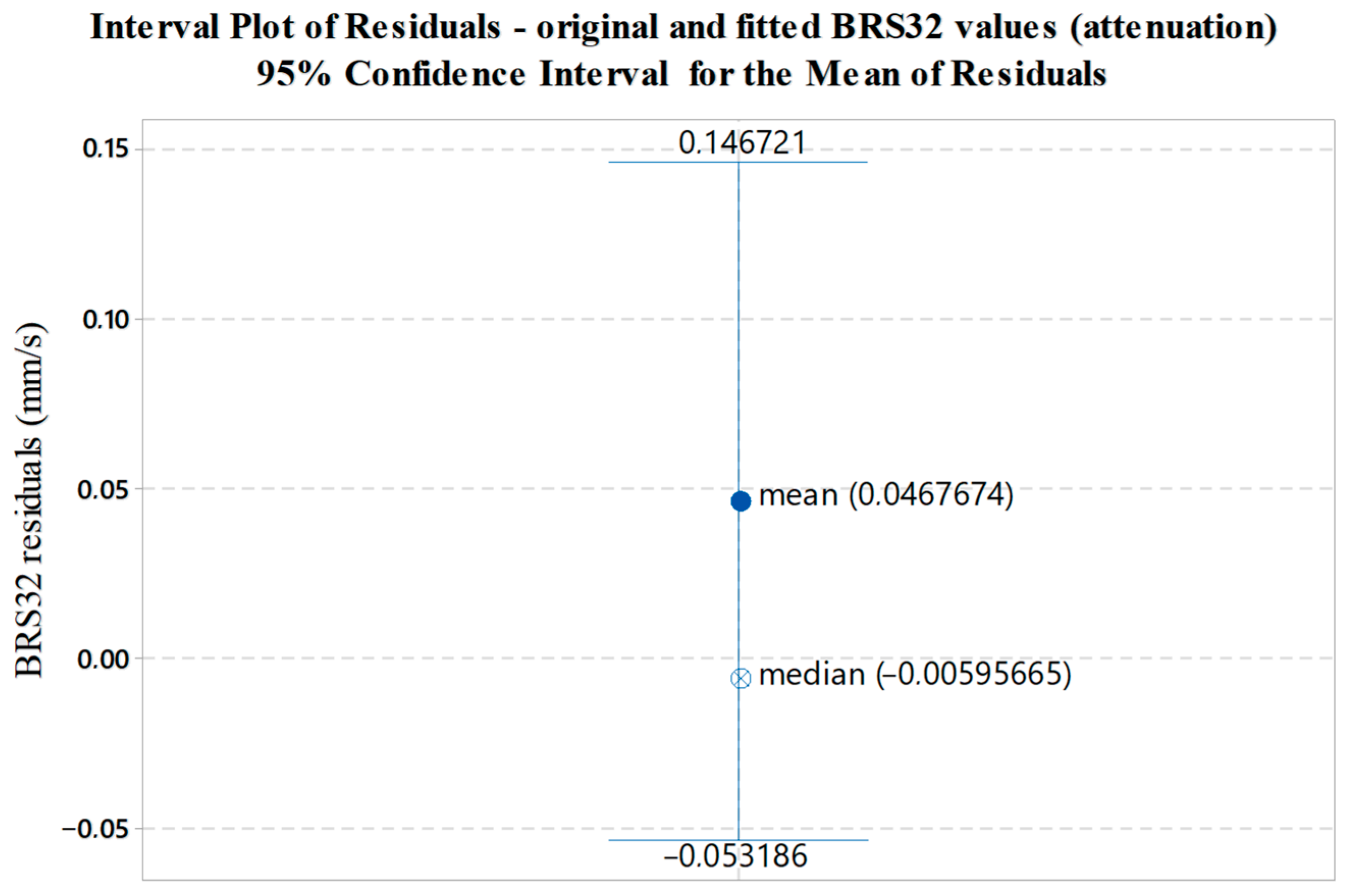 Sensors 22 05579 g015
