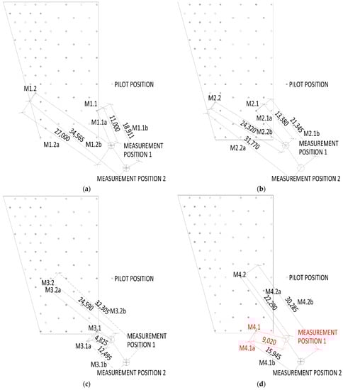 Sensors 22 05579 g0a1a Sensors 22 05579 g0a1a