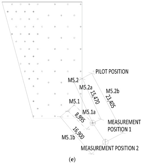 Sensors 22 05579 g0a1b Sensors 22 05579 g0a1b