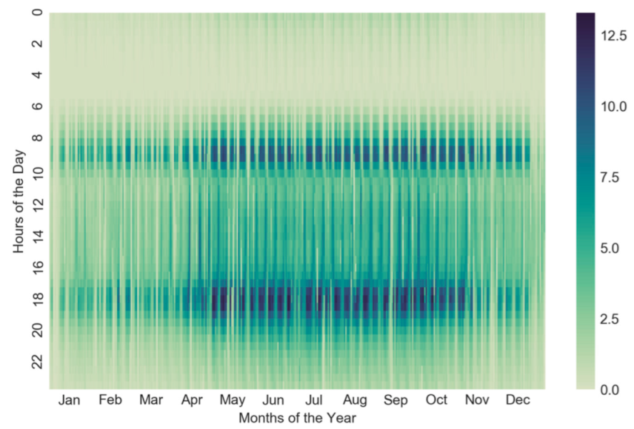 Sensors 22 05580 g002