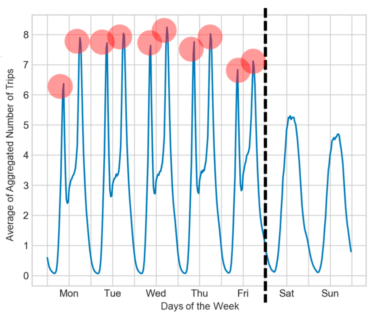 Sensors 22 05580 g003