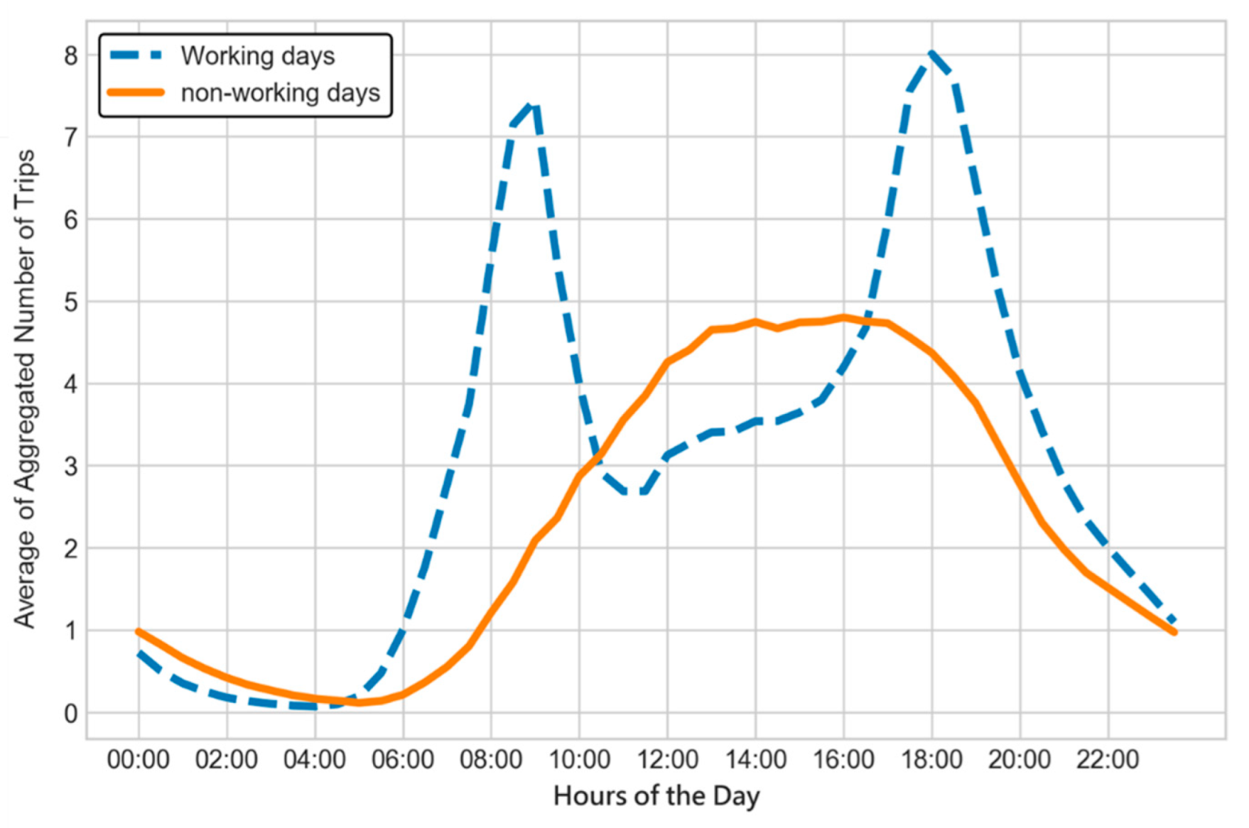 Sensors 22 05580 g004