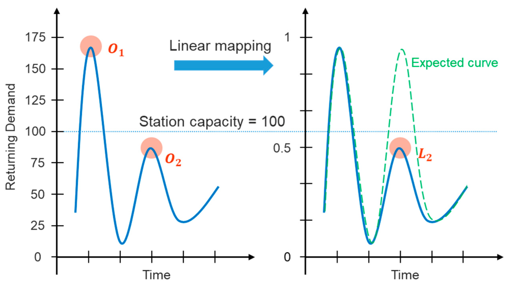 Sensors 22 05580 g005