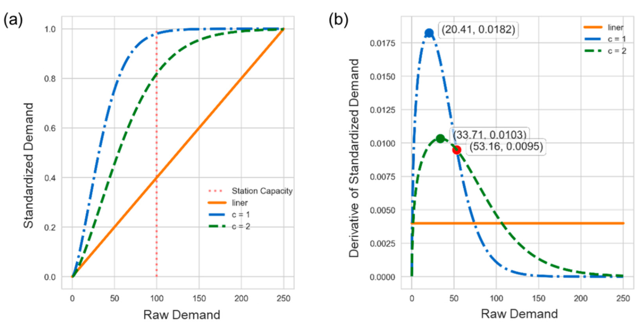 Sensors 22 05580 g006