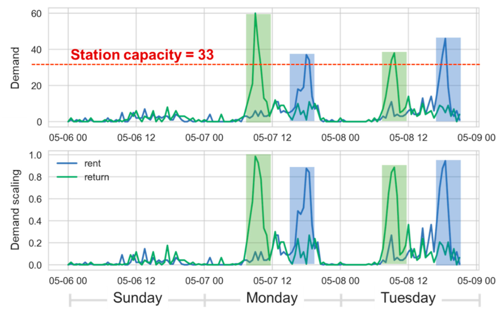 Sensors 22 05580 g007