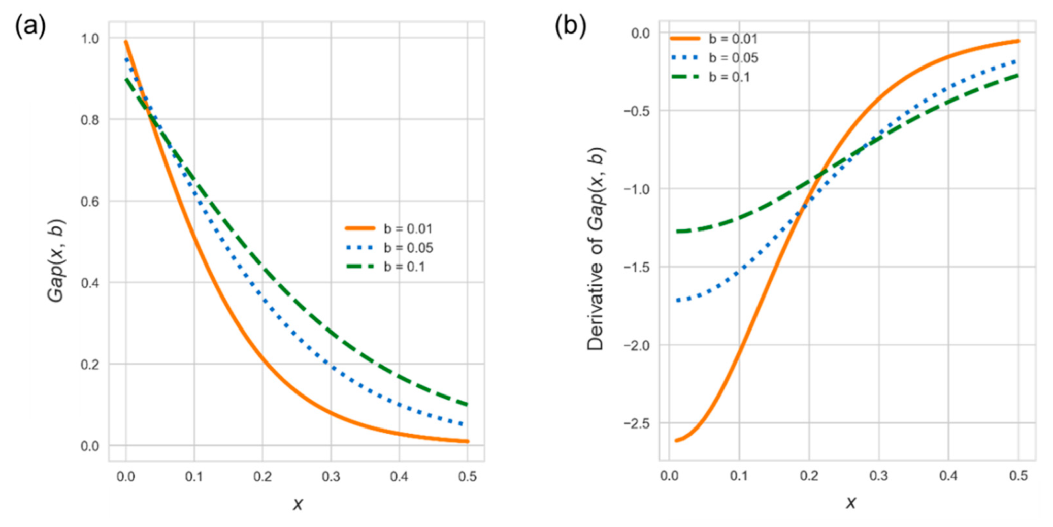 Sensors 22 05580 g008