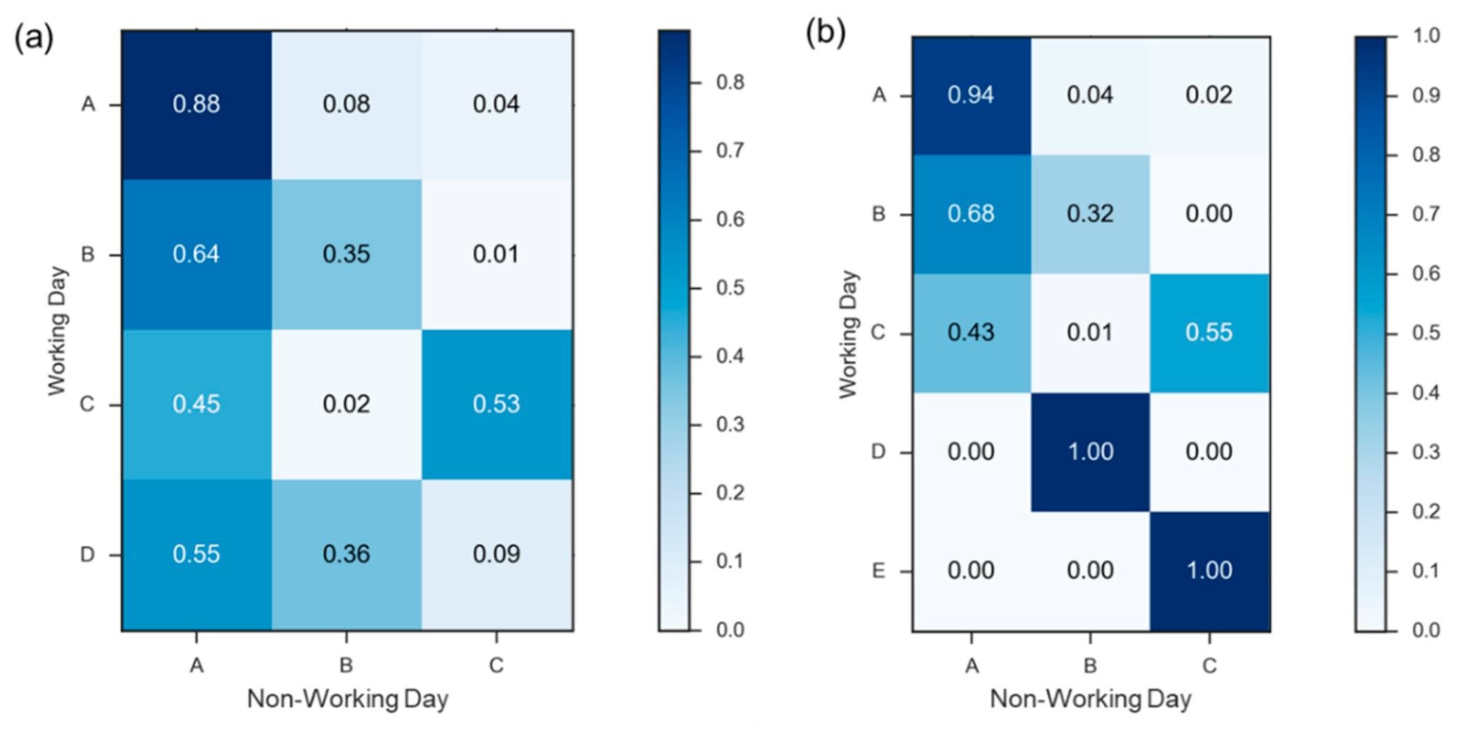 Sensors 22 05580 g010