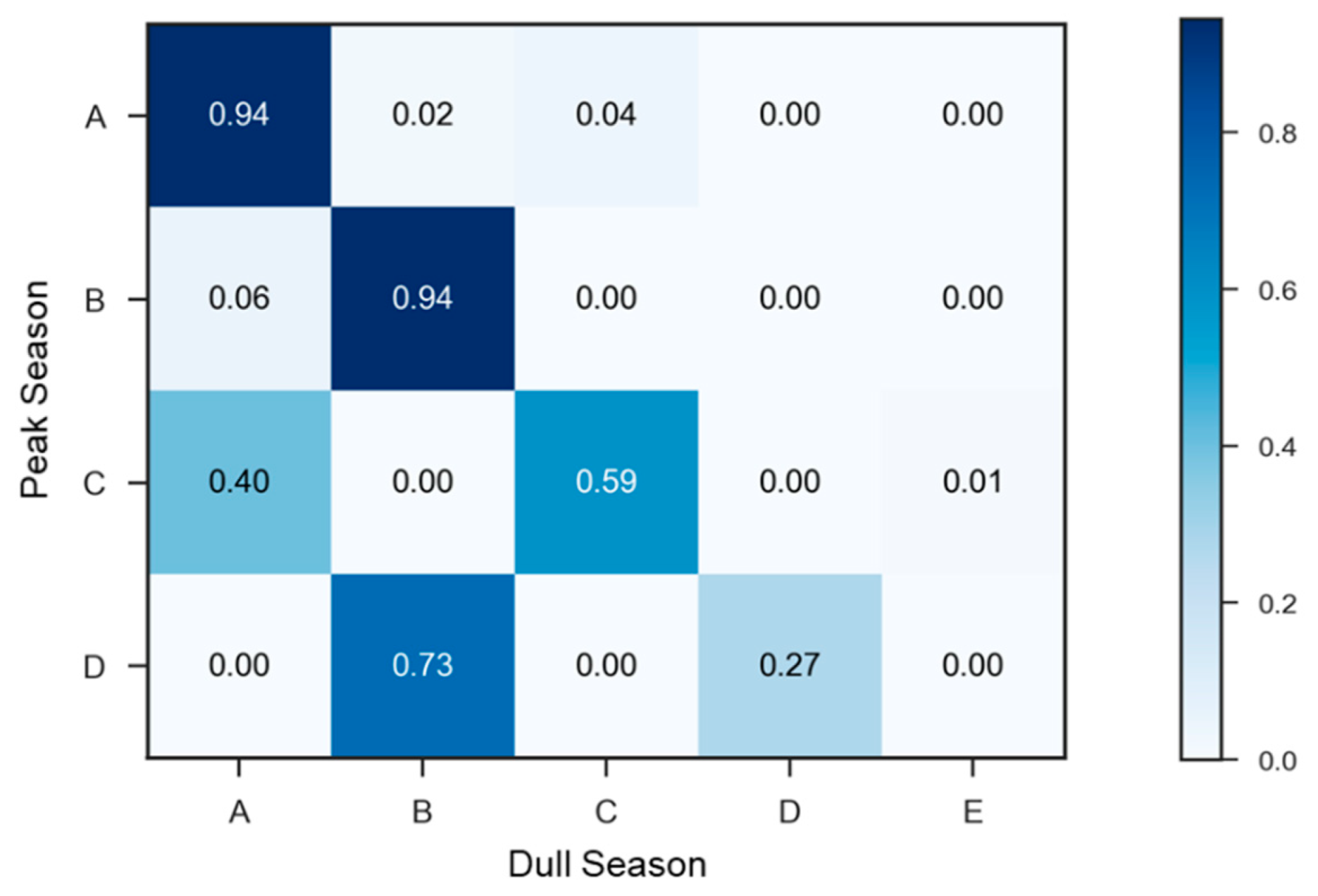 Sensors 22 05580 g011