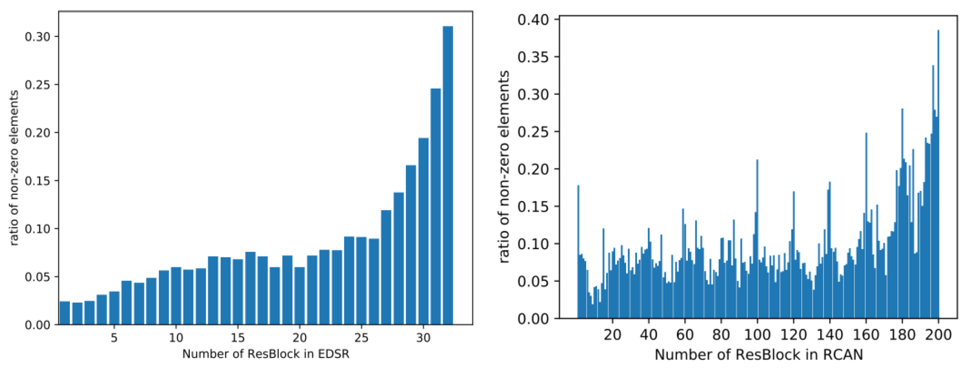 Sensors 22 05586 g001