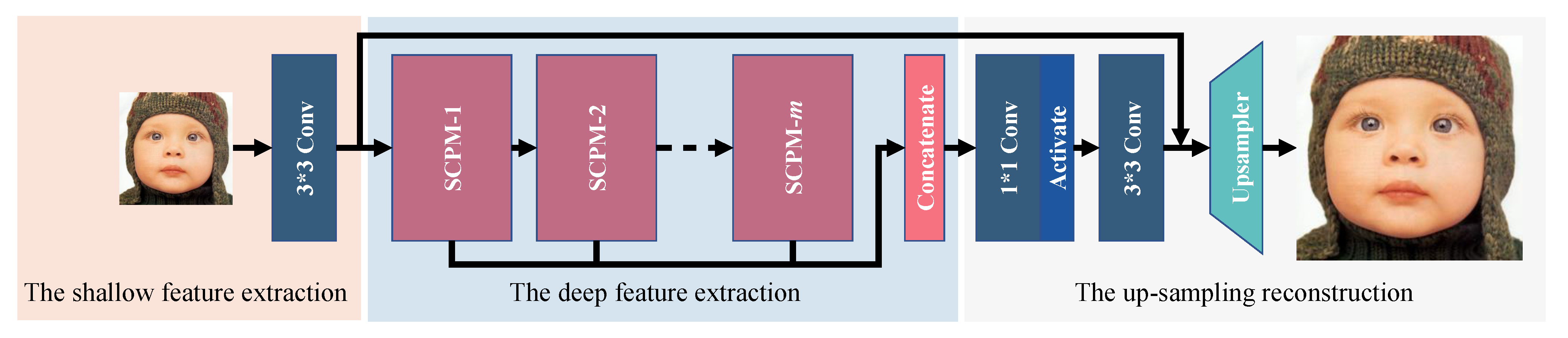 Sensors 22 05586 g003