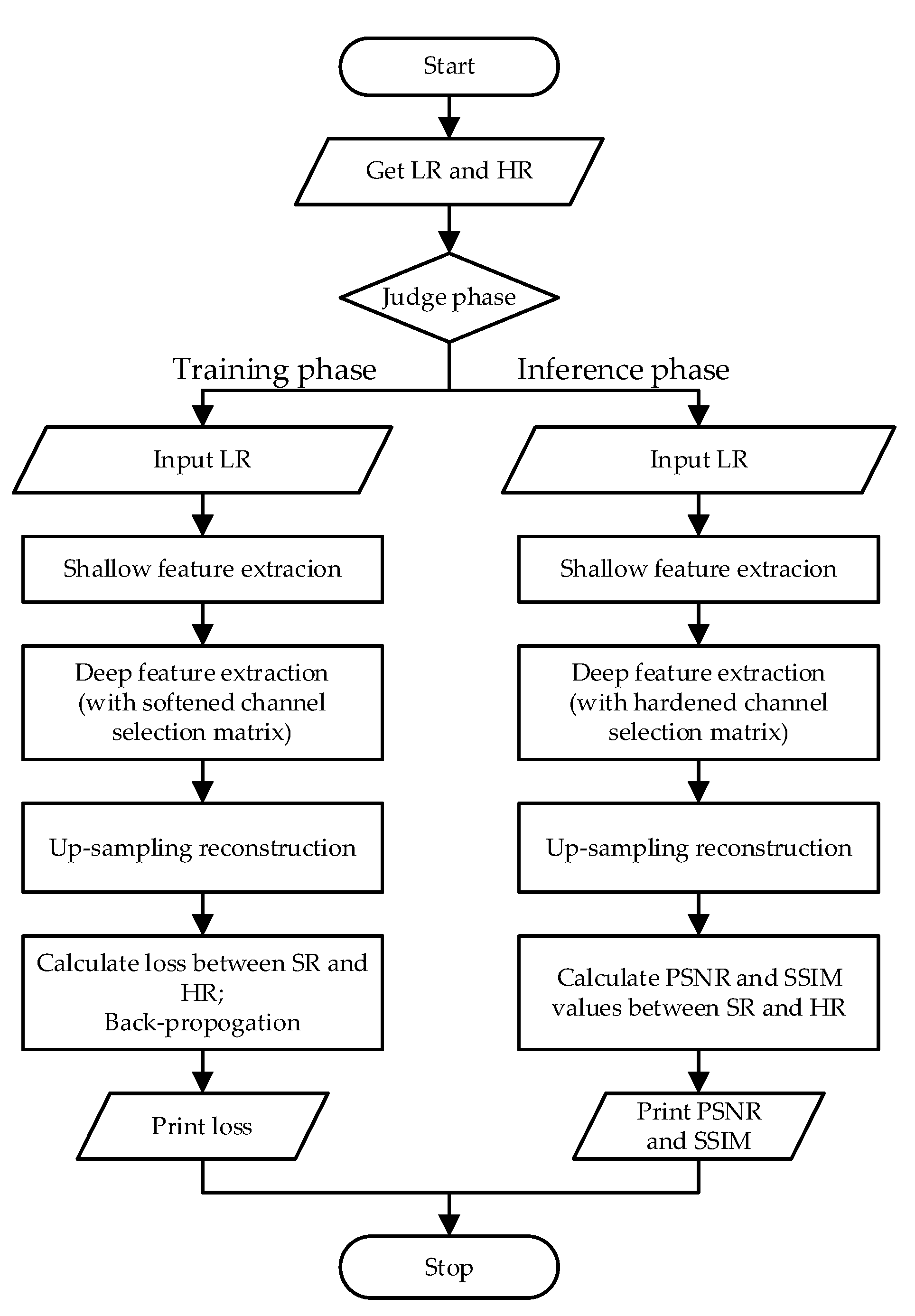 Sensors 22 05586 g004