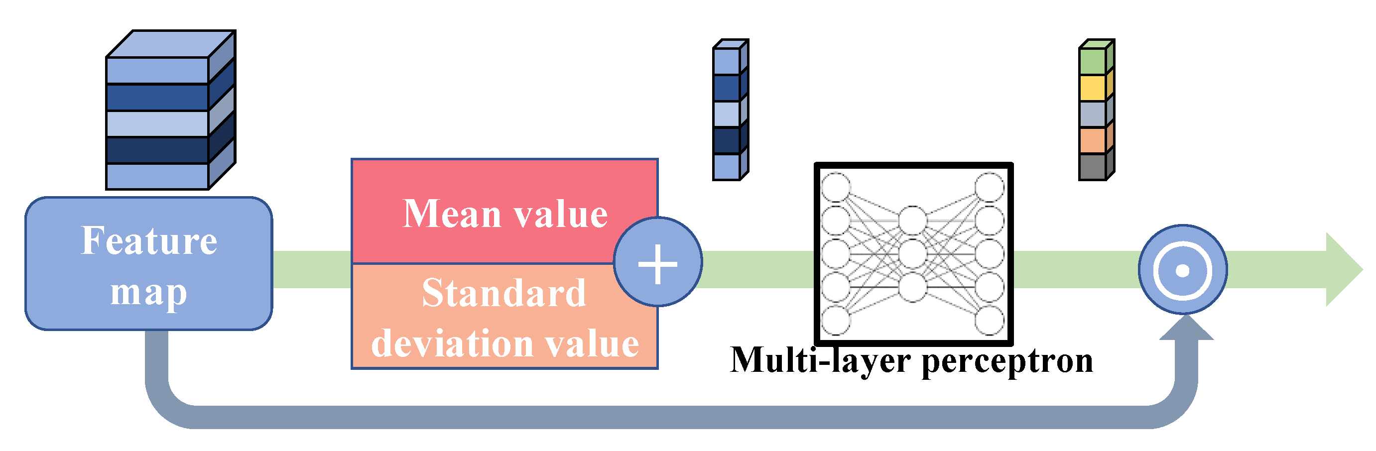 Sensors 22 05586 g006