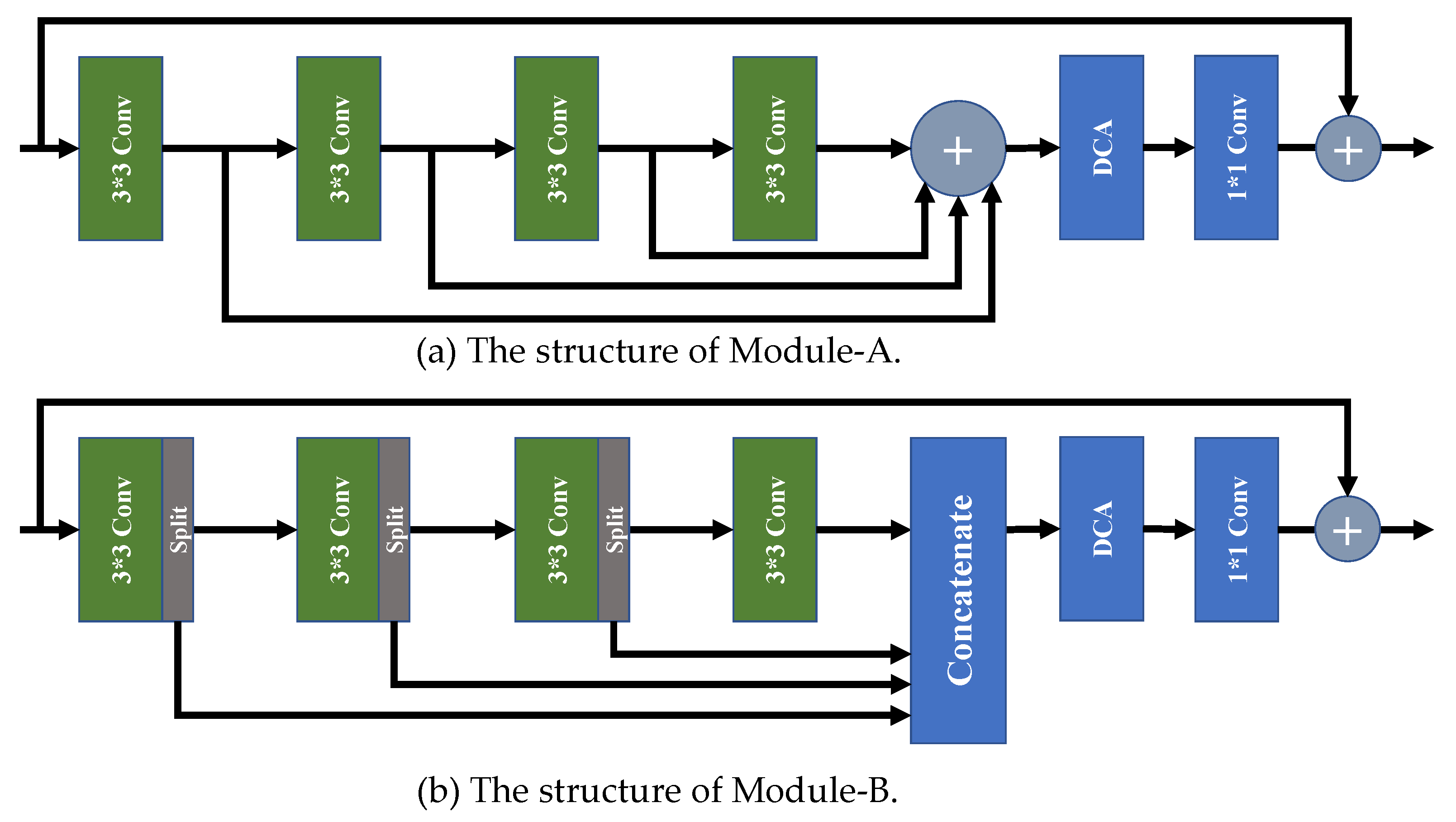 Sensors 22 05586 g007