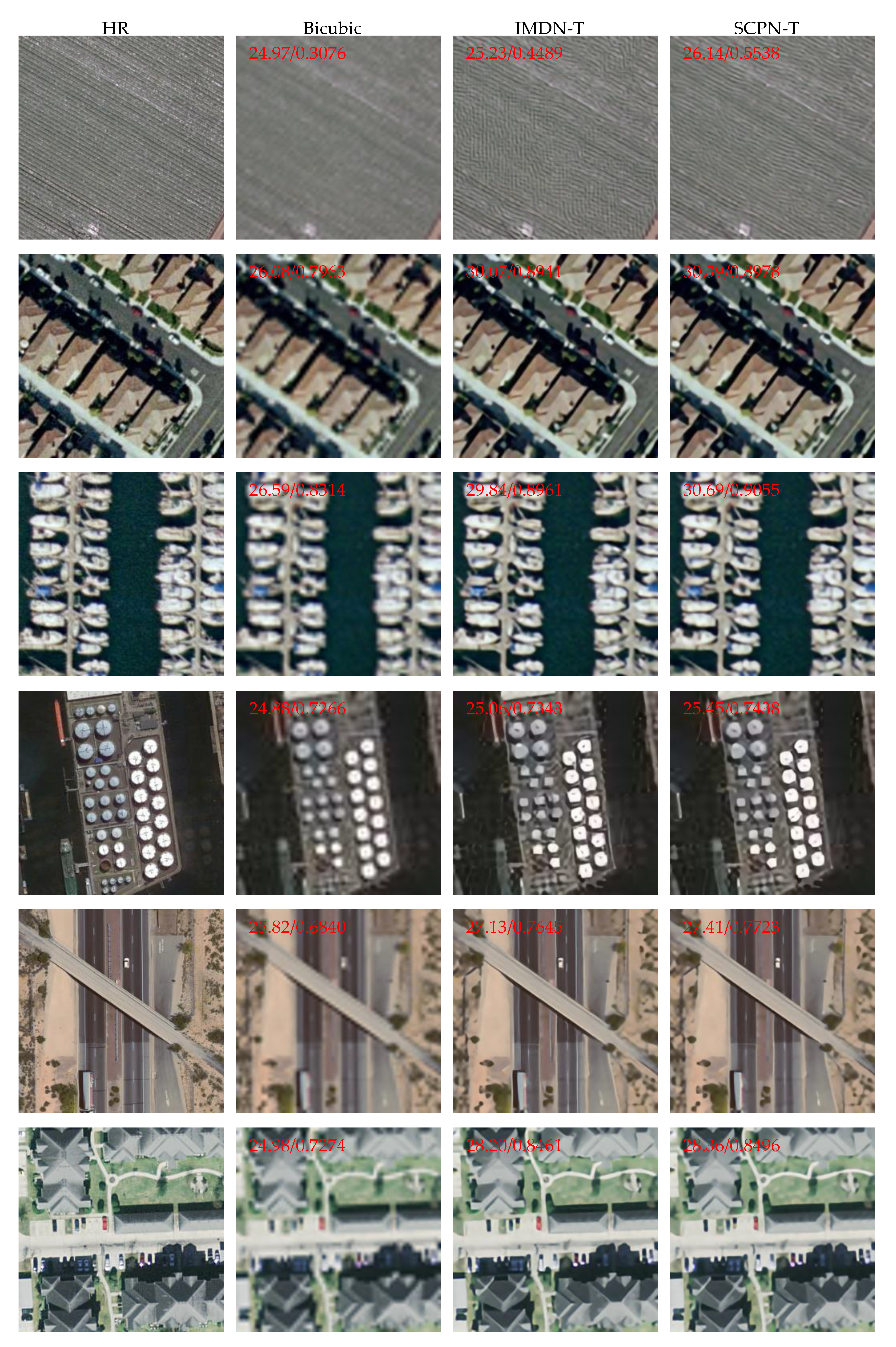 Sensors 22 05586 g010