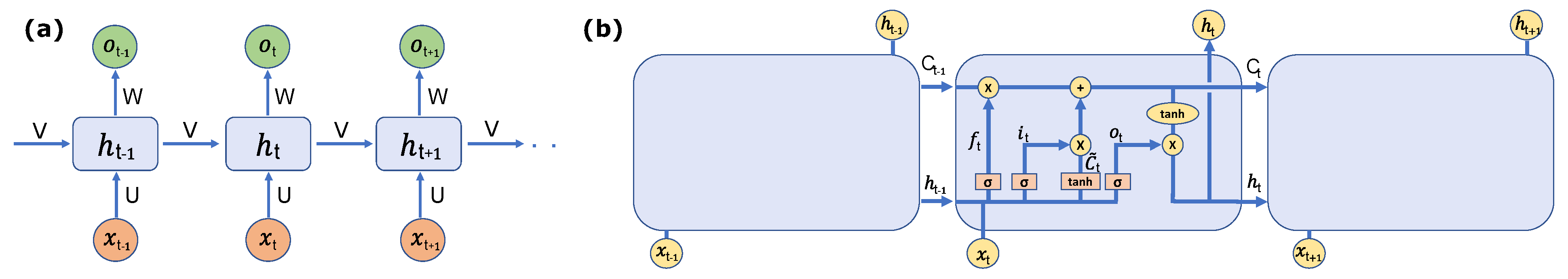 Sensors 22 05592 g002