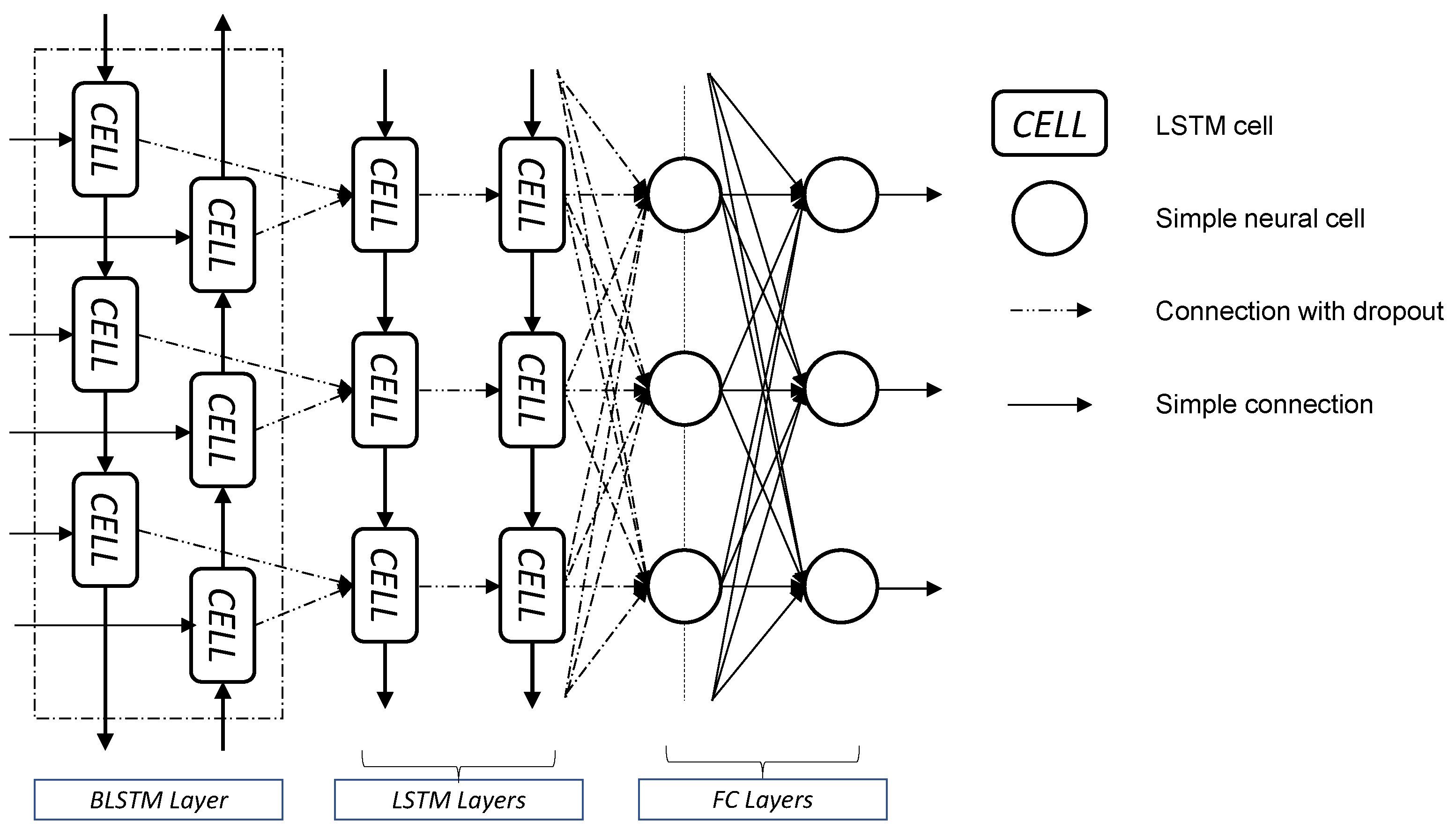 Sensors 22 05592 g003