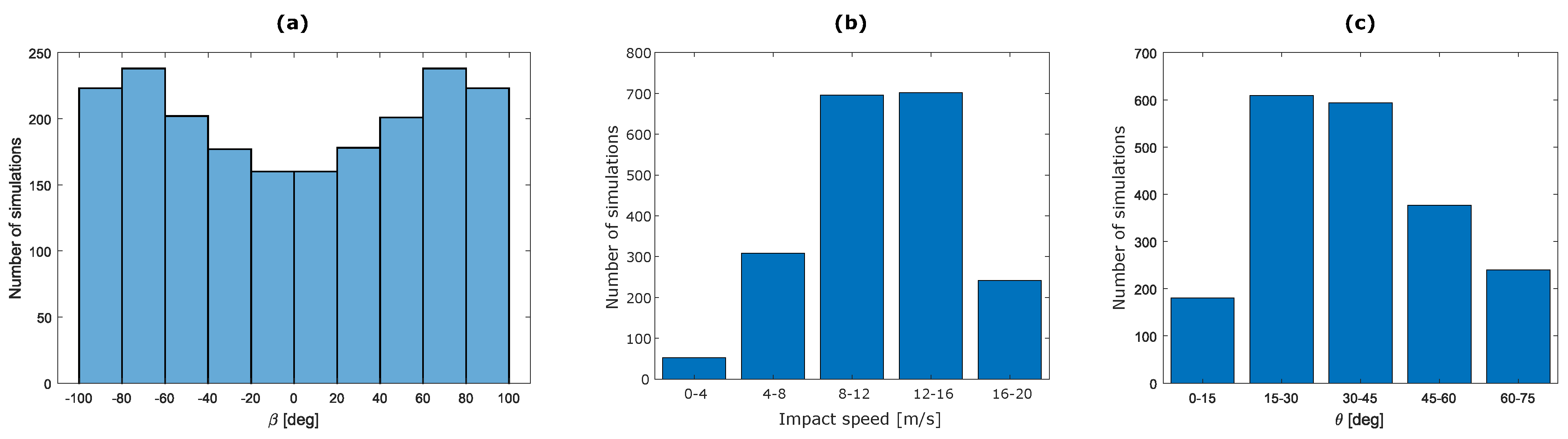 Sensors 22 05592 g004