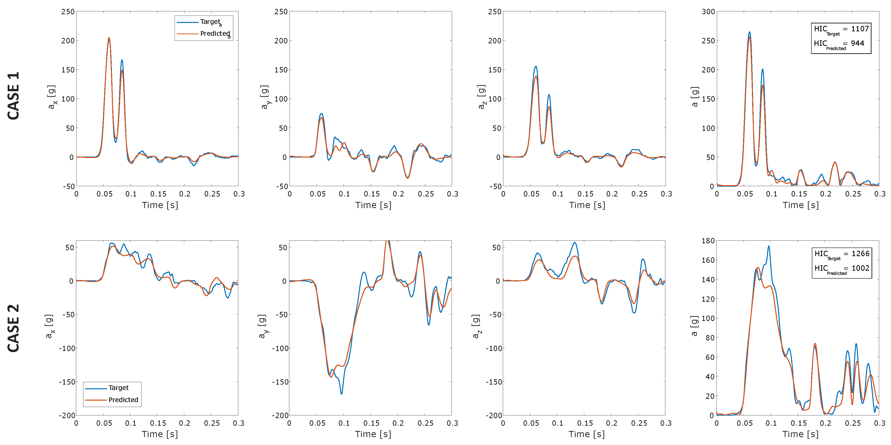 Sensors 22 05592 g005