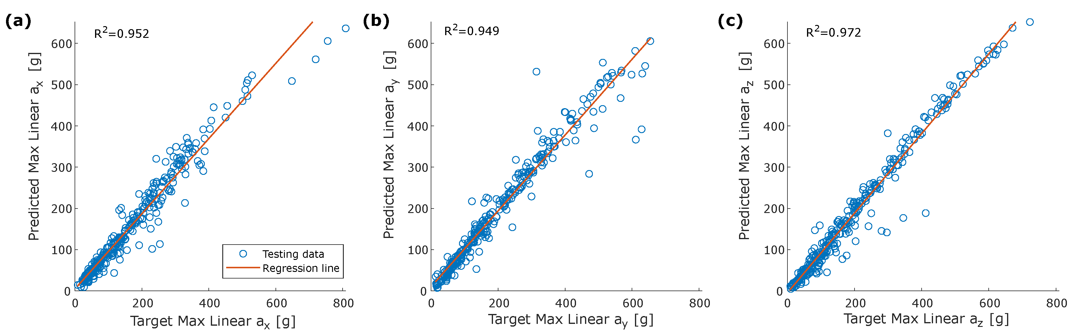 Sensors 22 05592 g006