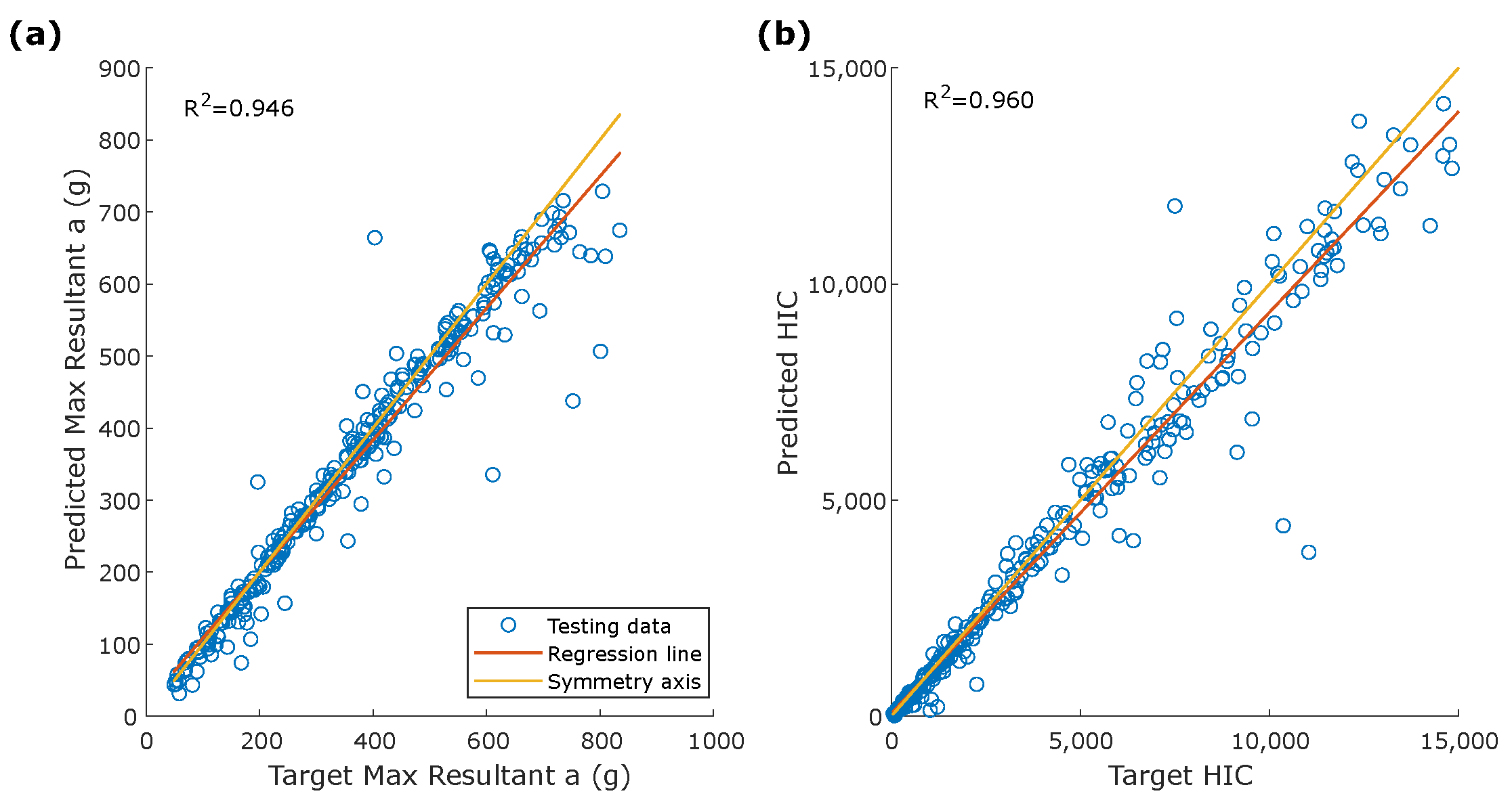 Sensors 22 05592 g007