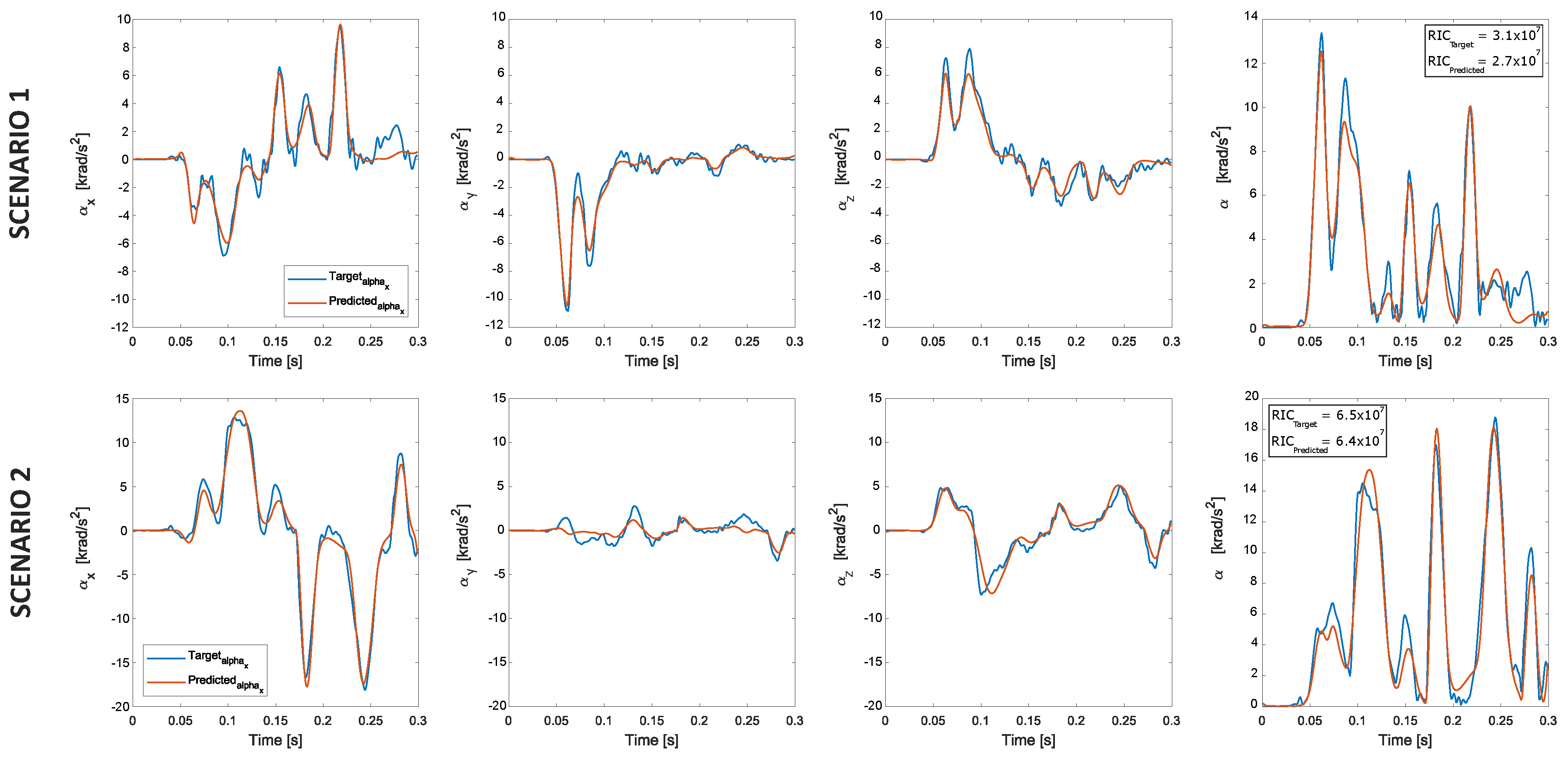 Sensors 22 05592 g008