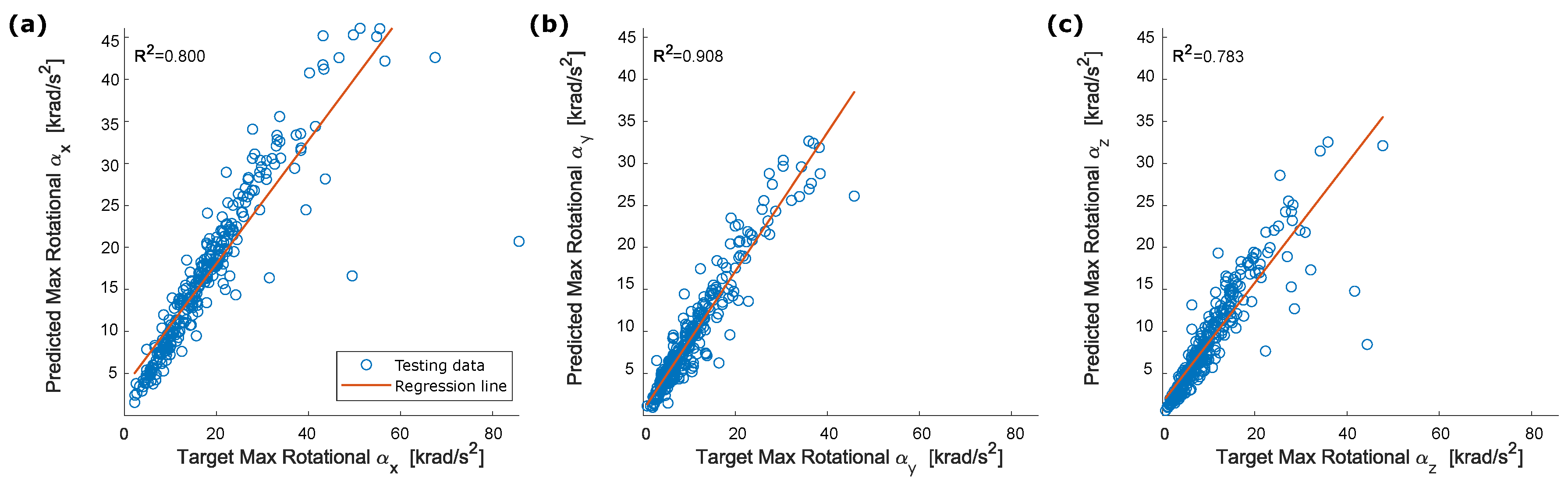Sensors 22 05592 g009
